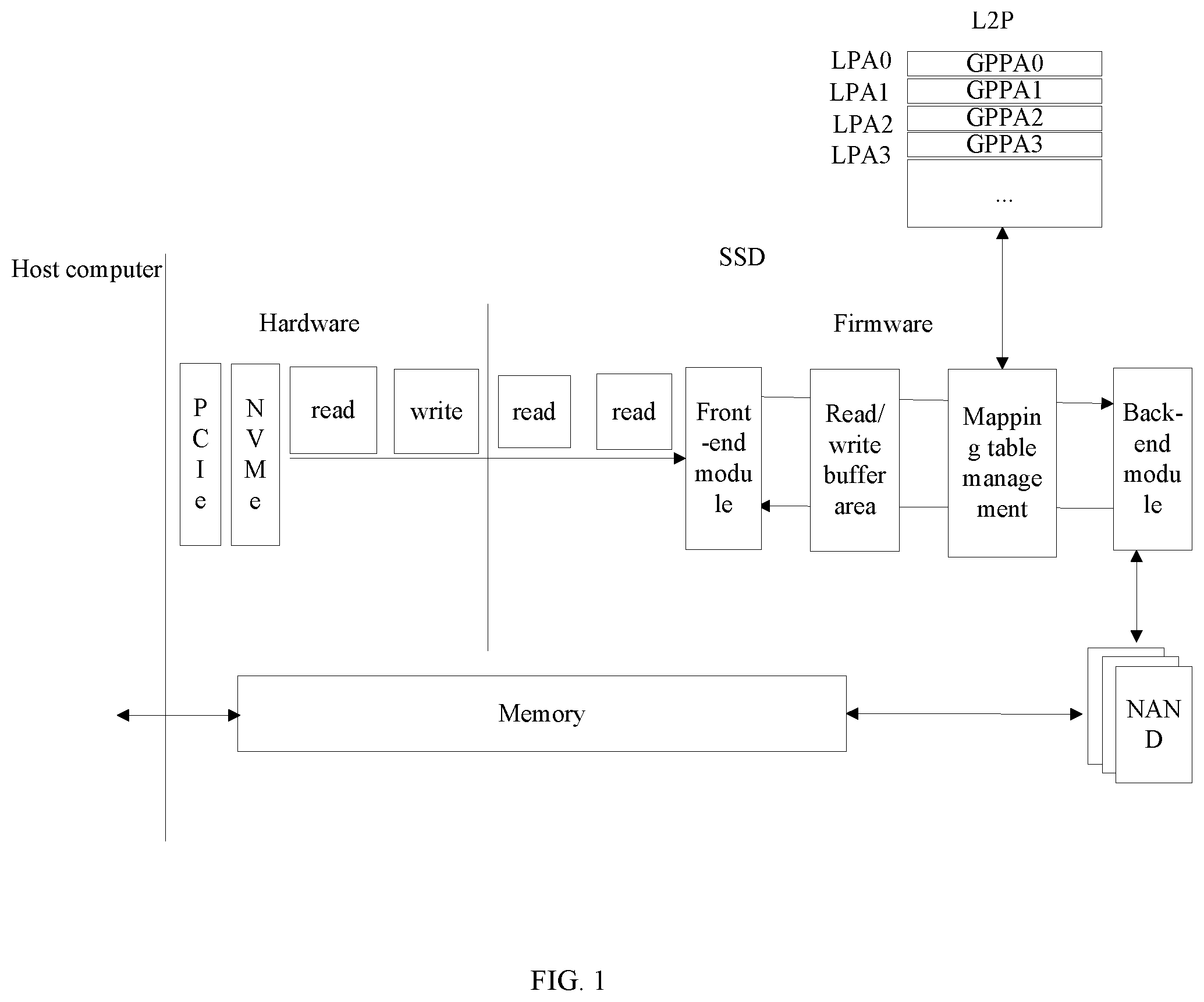 Patent US12417171 Figure 1 – Method for copying data quickly, computer device and non-transitory computer-readable storage medium by copying L2P value from source LPA to target LPA