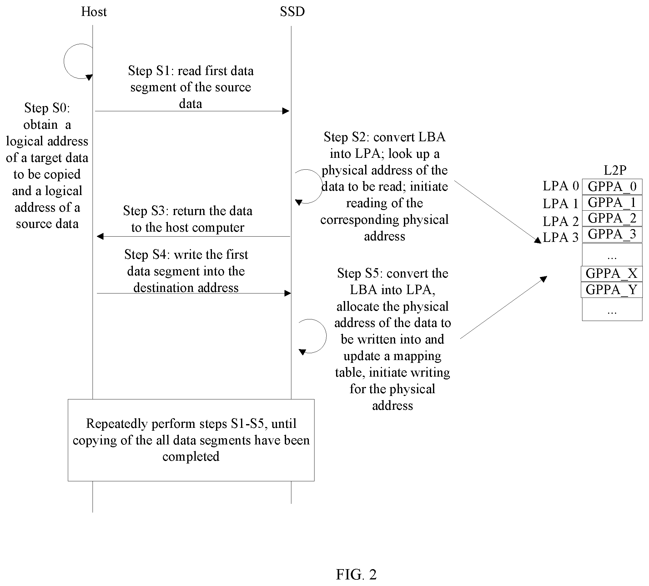 Patent US12417171 Figure 2 – Method for copying data quickly, computer device and non-transitory computer-readable storage medium by copying L2P value from source LPA to target LPA