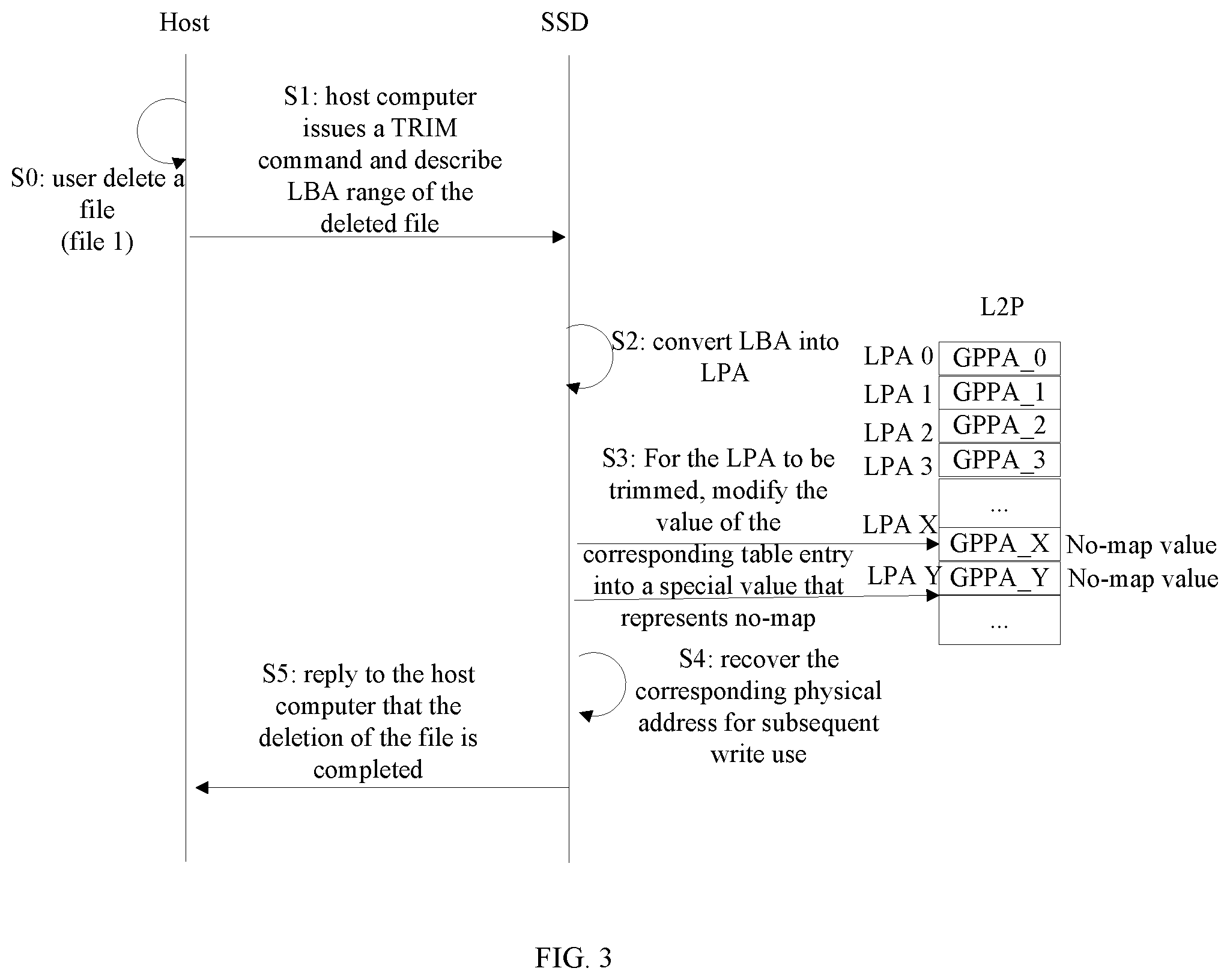 Patent US12417171 Figure 3 – Method for copying data quickly, computer device and non-transitory computer-readable storage medium by copying L2P value from source LPA to target LPA
