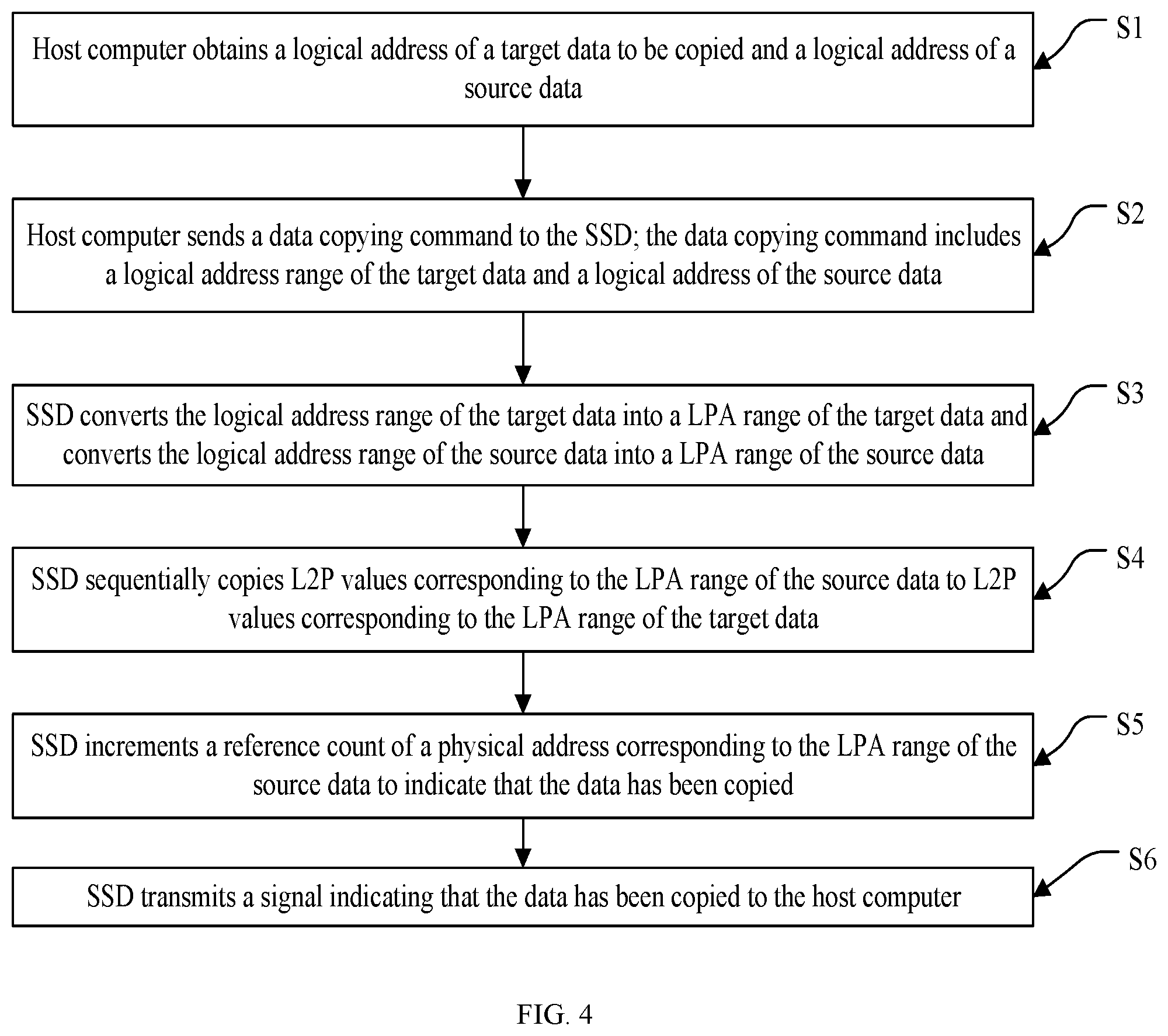 Patent US12417171 Figure 4 – Method for copying data quickly, computer device and non-transitory computer-readable storage medium by copying L2P value from source LPA to target LPA