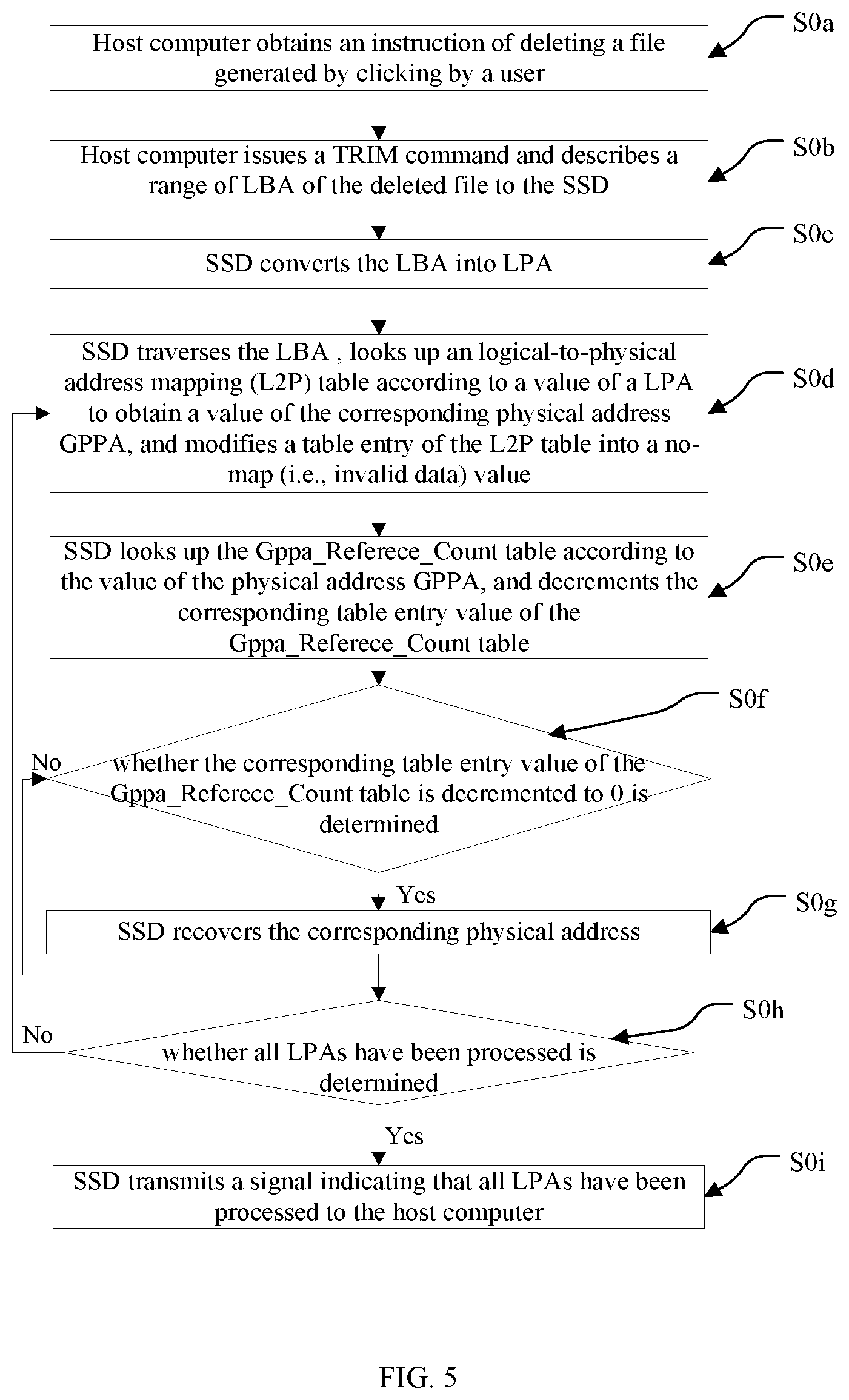 Patent US12417171 Figure 5 – Method for copying data quickly, computer device and non-transitory computer-readable storage medium by copying L2P value from source LPA to target LPA