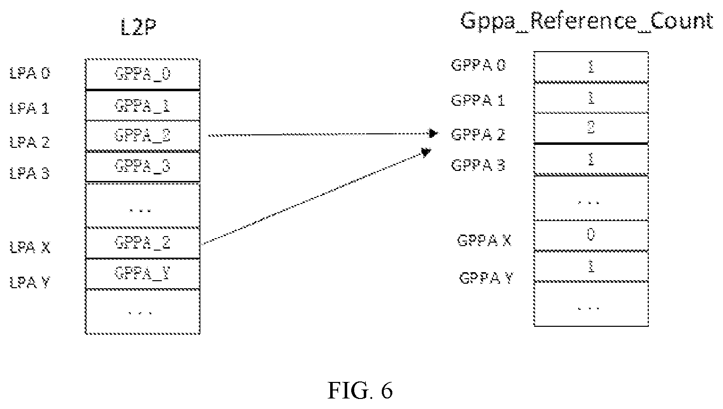 Patent US12417171 Figure 6 – Method for copying data quickly, computer device and non-transitory computer-readable storage medium by copying L2P value from source LPA to target LPA