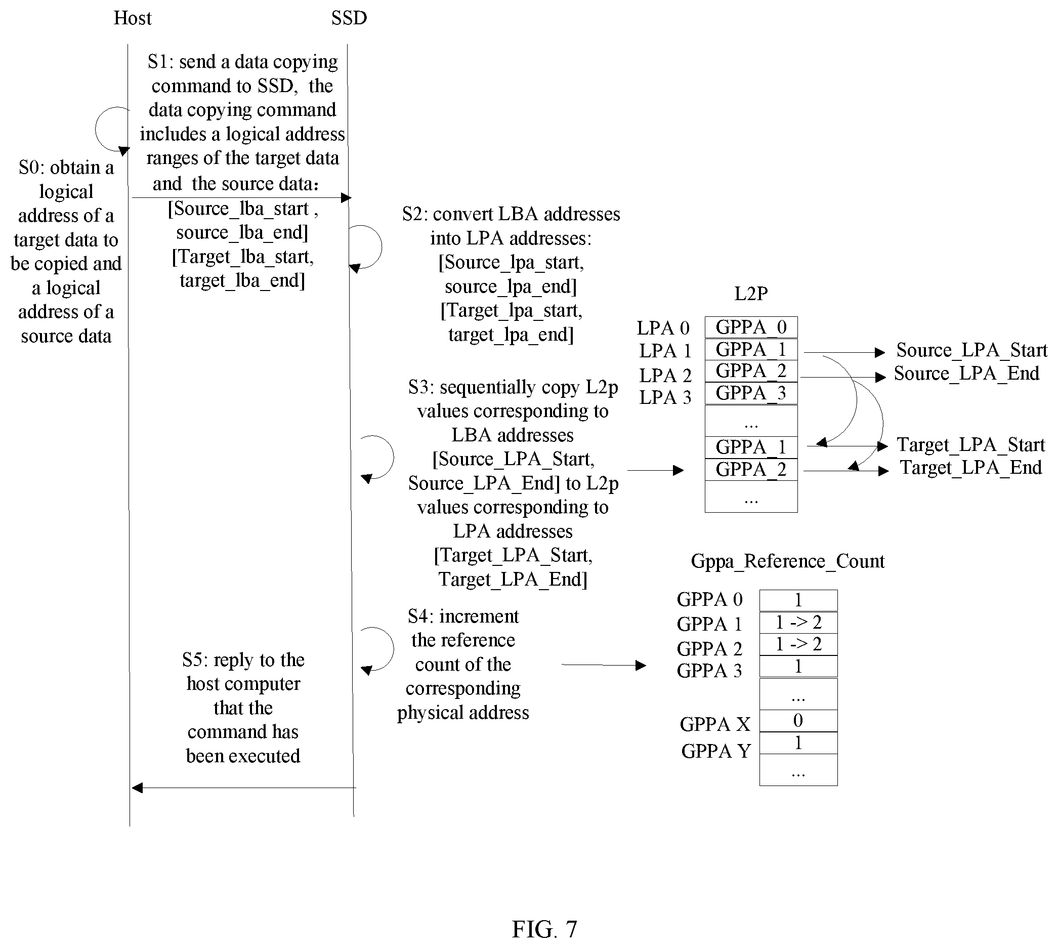 Patent US12417171 Figure 7 – Method for copying data quickly, computer device and non-transitory computer-readable storage medium by copying L2P value from source LPA to target LPA
