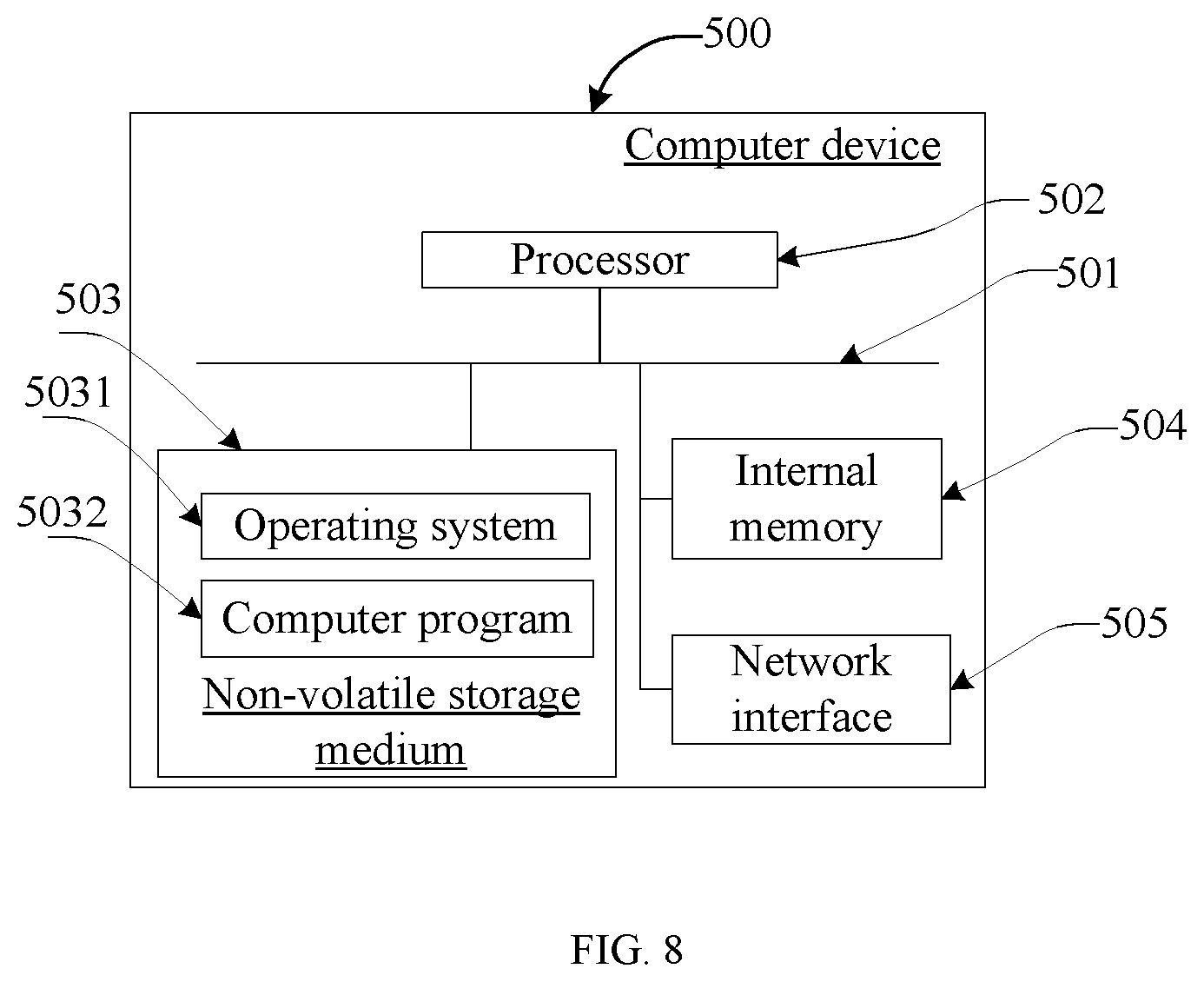 Patent US12417171 Figure 8 – Method for copying data quickly, computer device and non-transitory computer-readable storage medium by copying L2P value from source LPA to target LPA