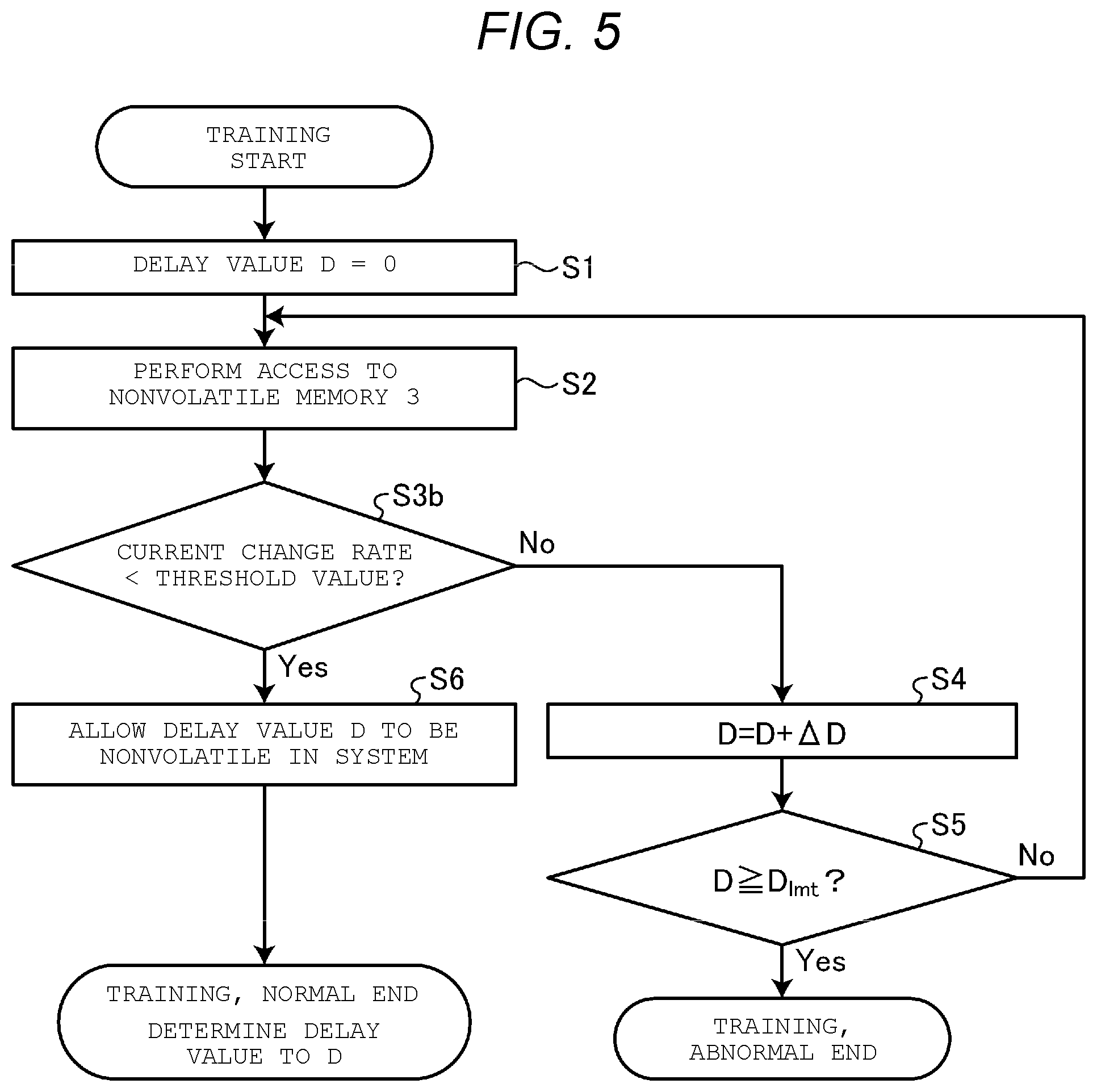 Patent US12417172 Figure 5 – Memory system