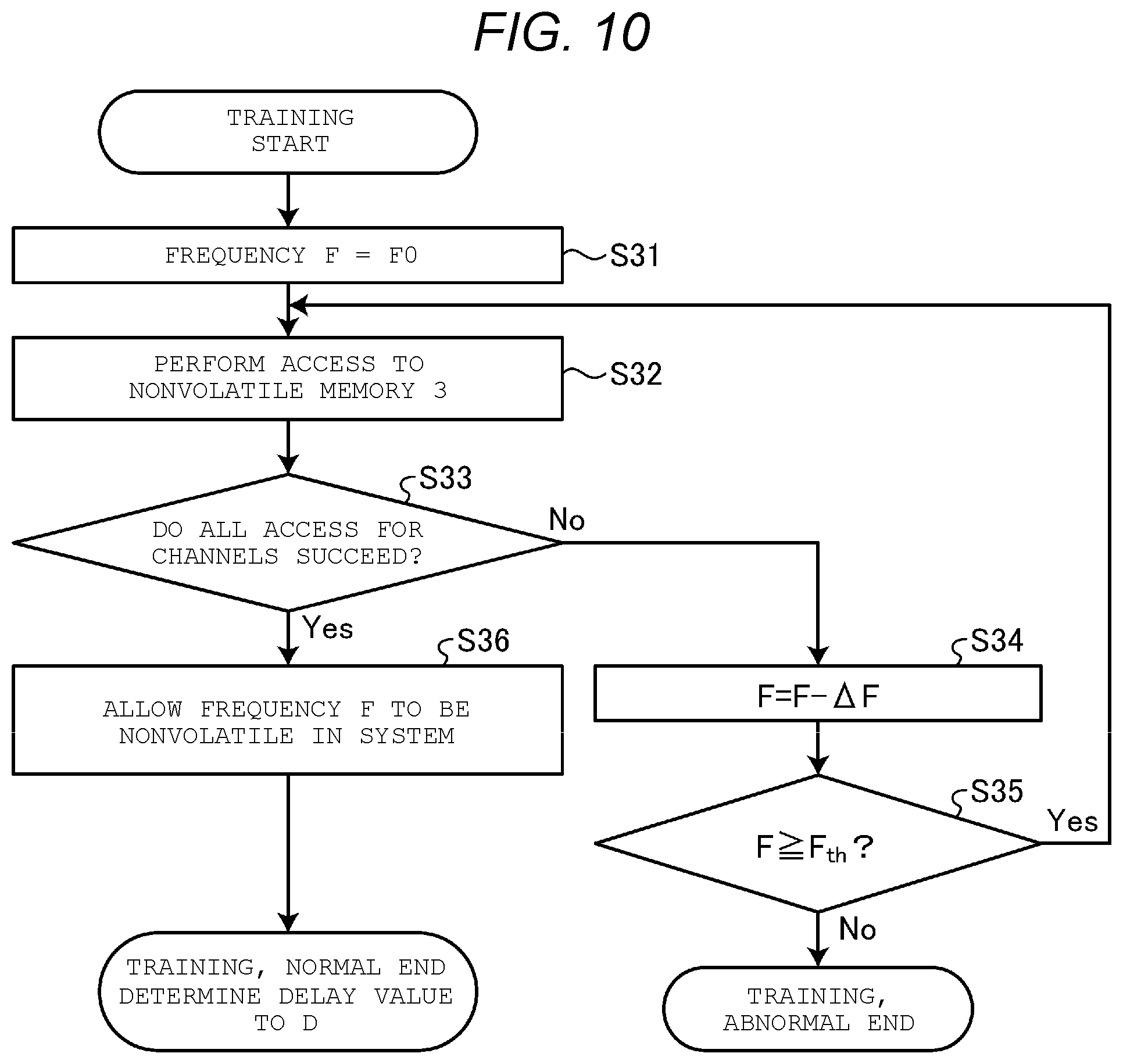 Patent US12417172 Figure 10 – Memory system