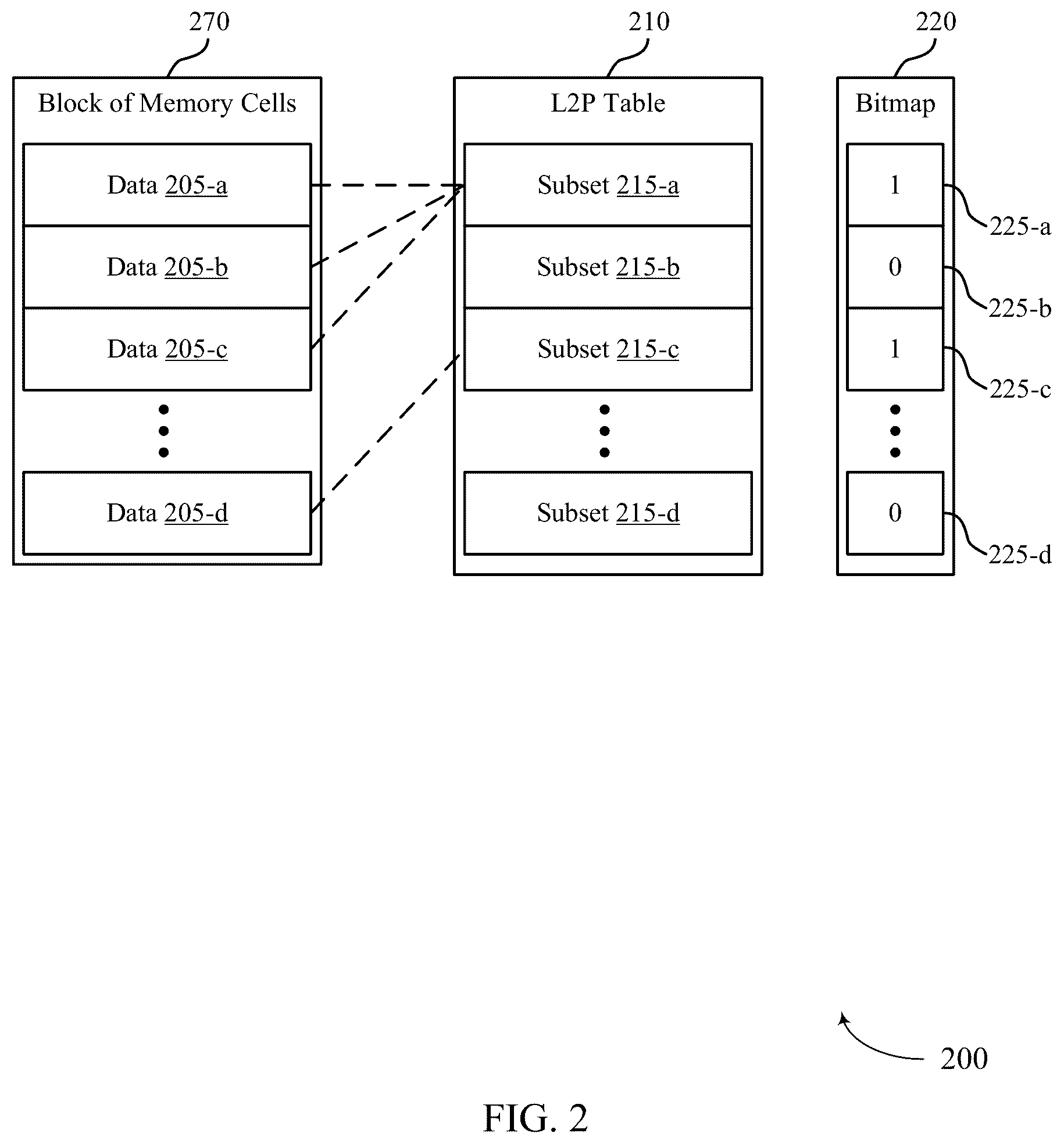 Patent US12417173 Figure 2 – Valid data identification for garbage collection