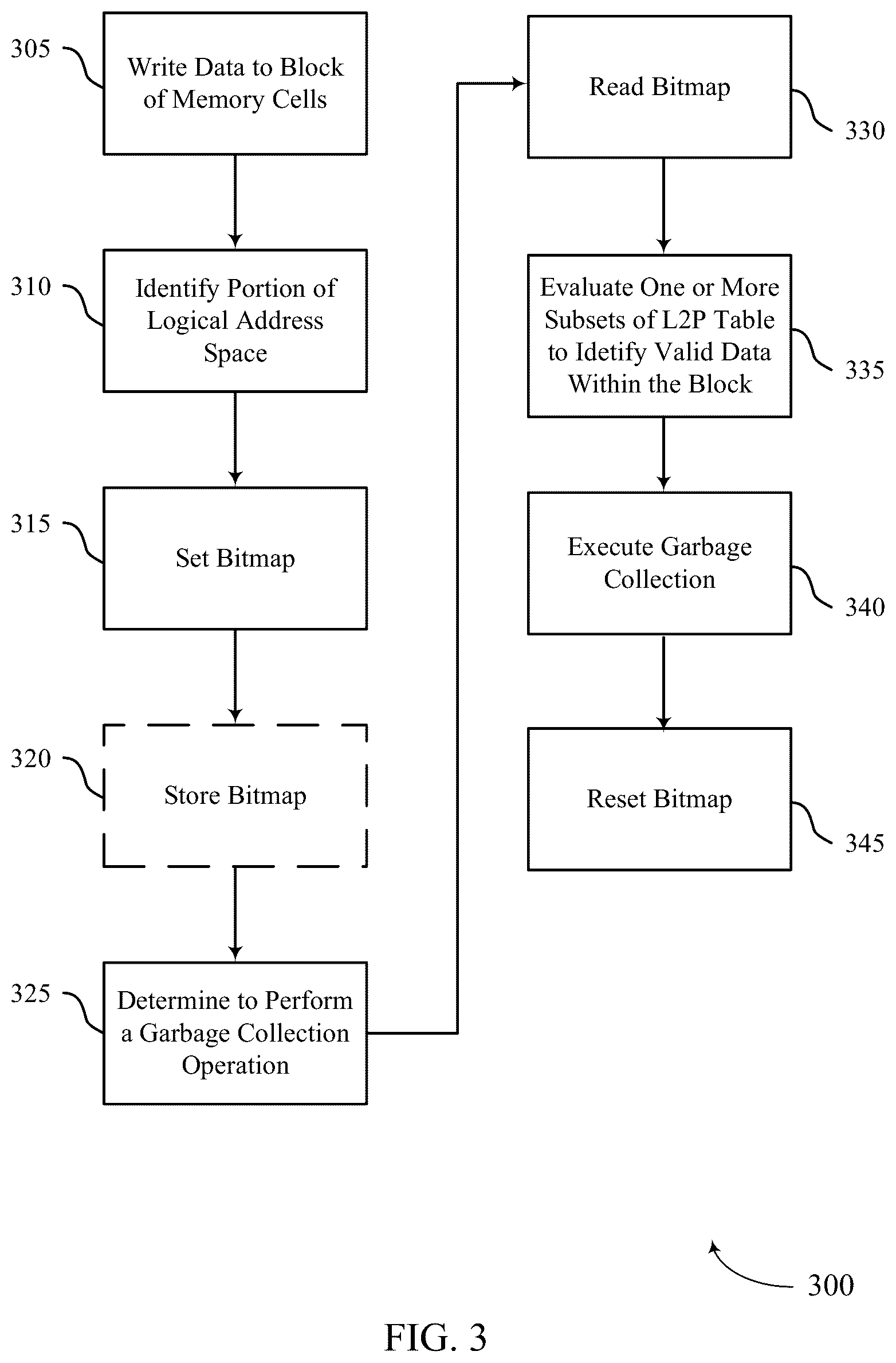 Patent US12417173 Figure 3 – Valid data identification for garbage collection