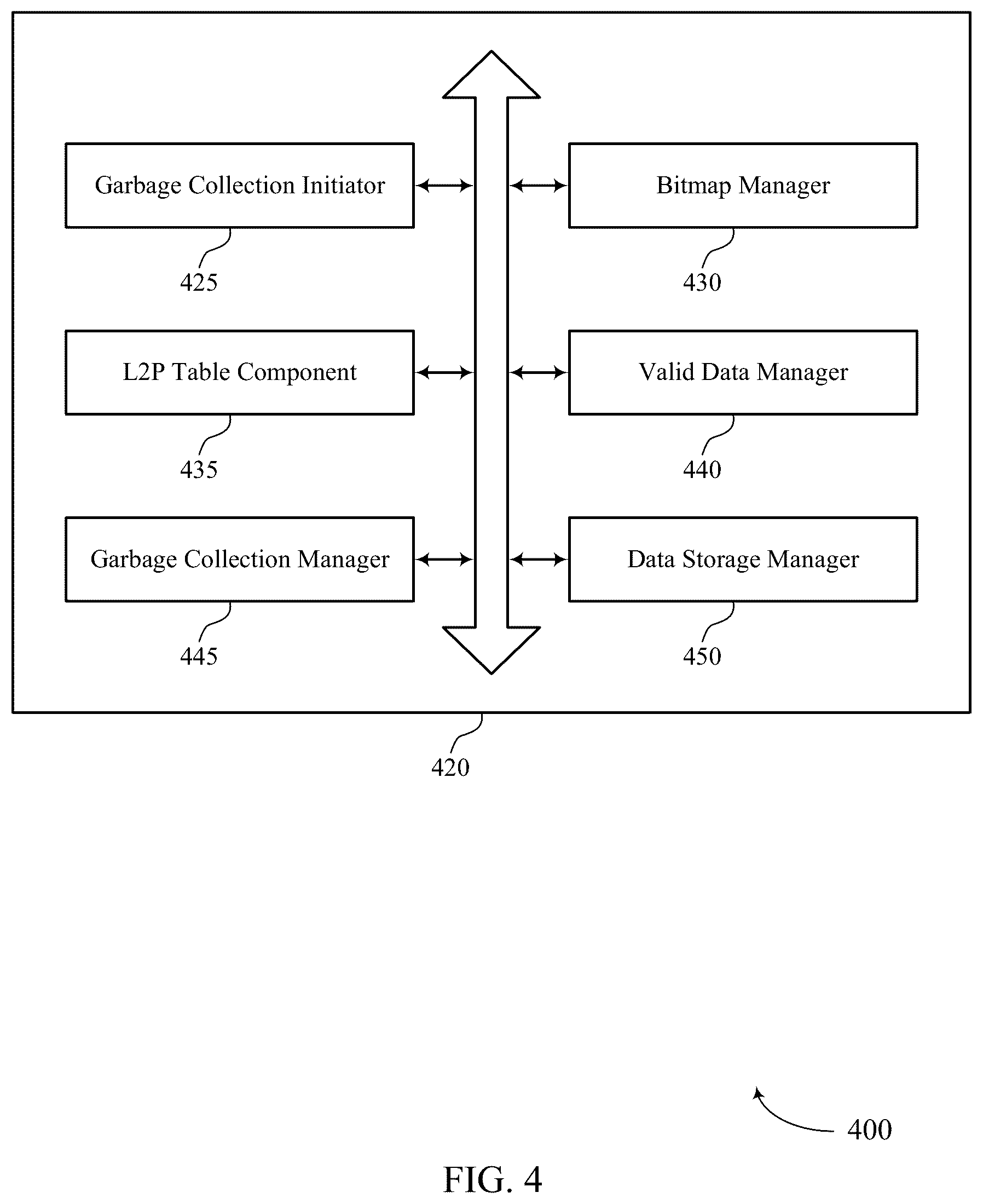 Patent US12417173 Figure 4 – Valid data identification for garbage collection
