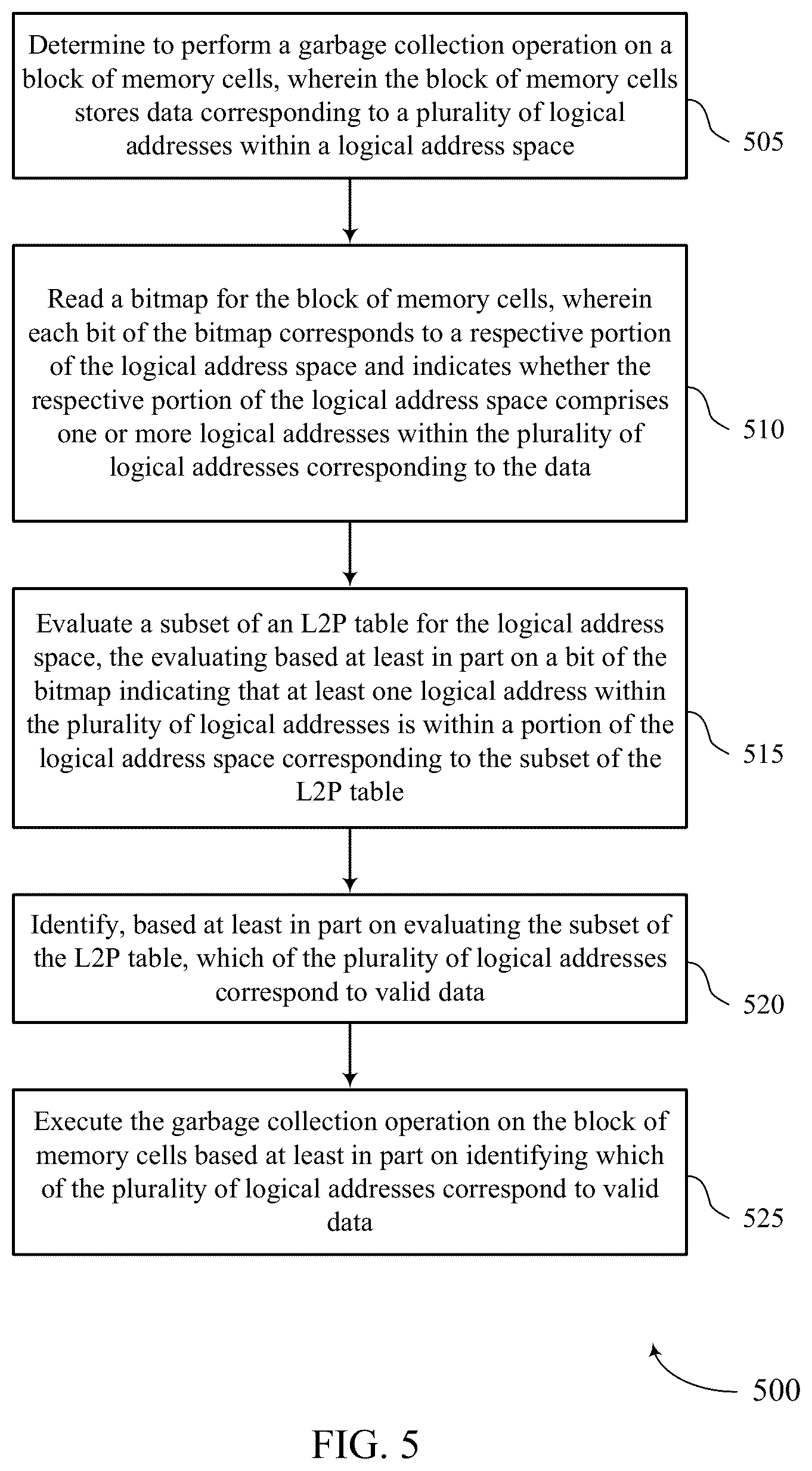 Patent US12417173 Figure 5 – Valid data identification for garbage collection