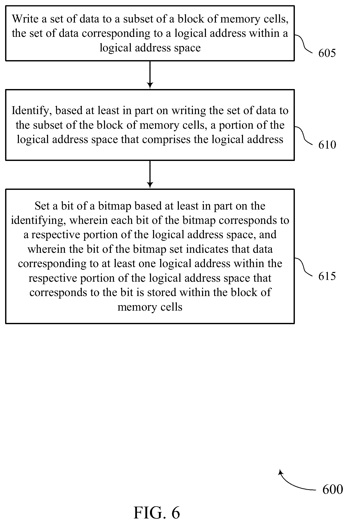 Patent US12417173 Figure 6 – Valid data identification for garbage collection