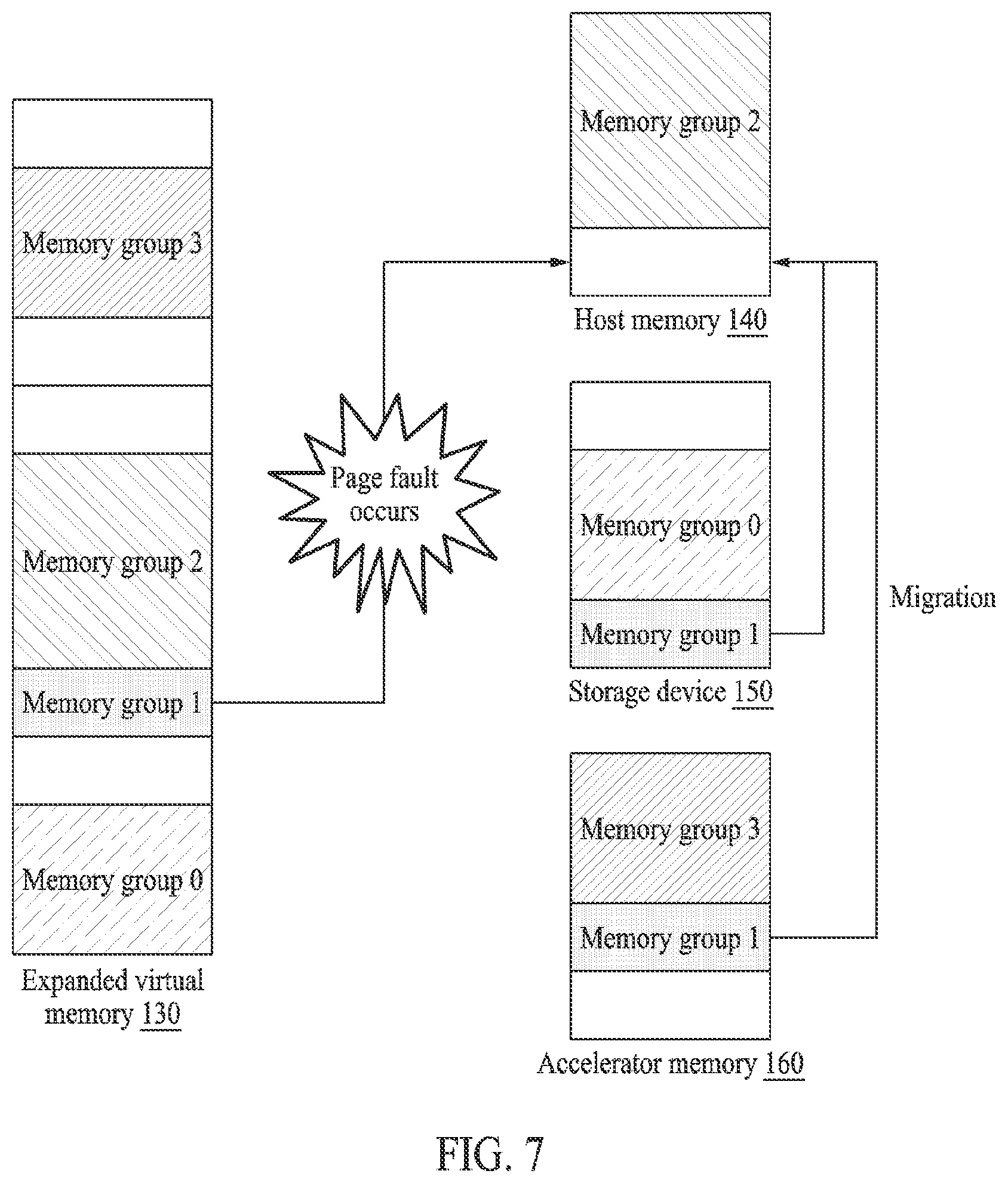 Patent US12417174 Figure 5 – Method and apparatus with memory management based on memory group