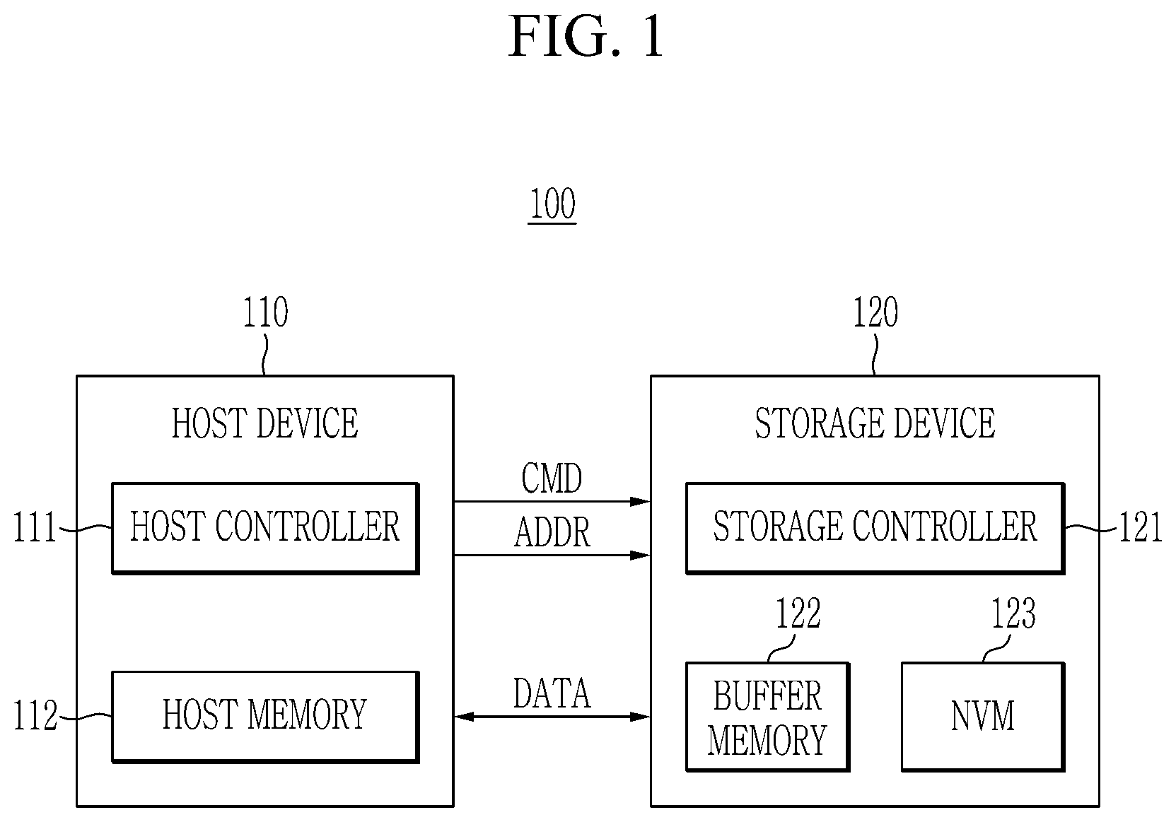 Patent US12417175 Figure 1 – Storage device and data processing method