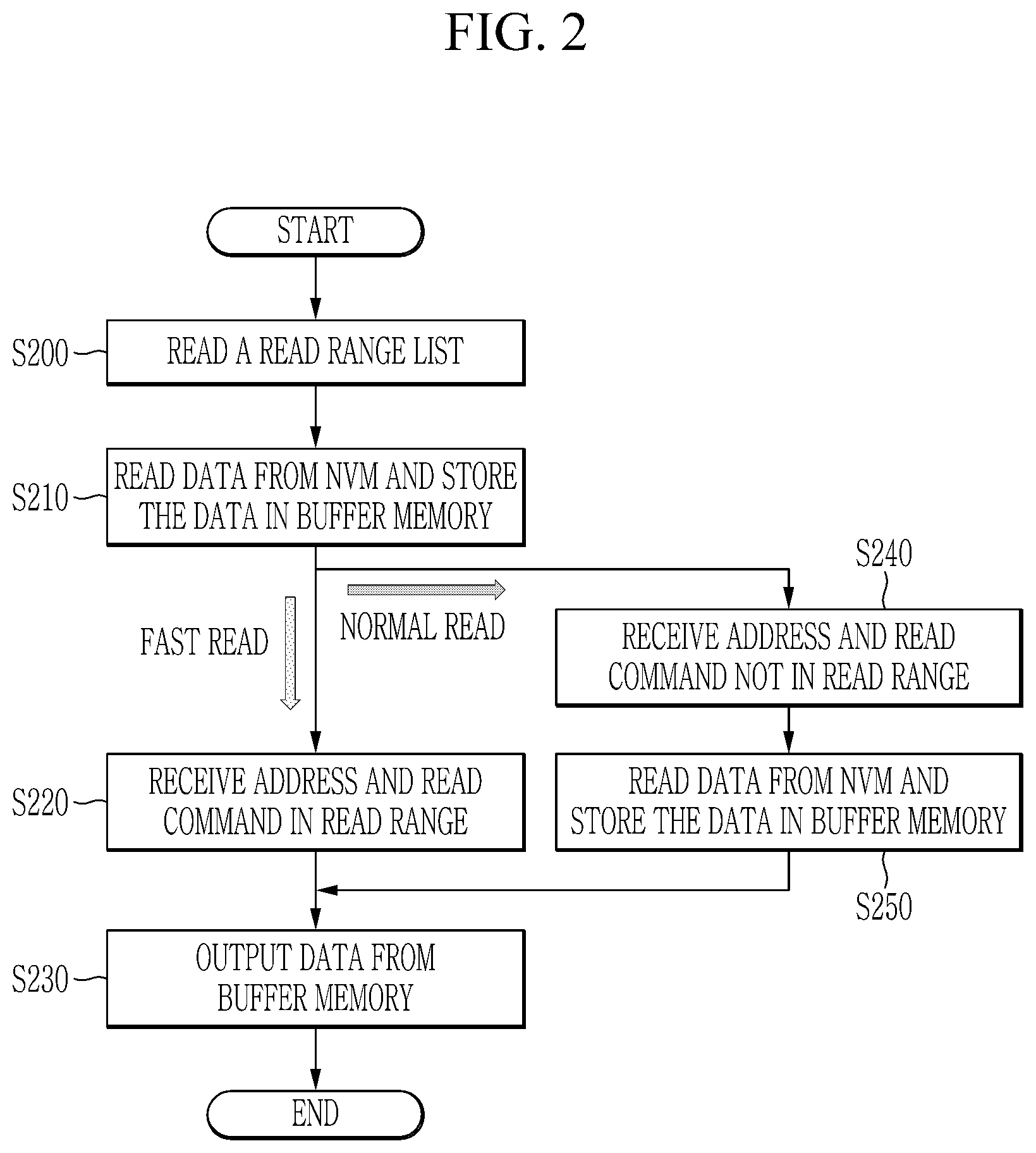 Patent US12417175 Figure 2 – Storage device and data processing method