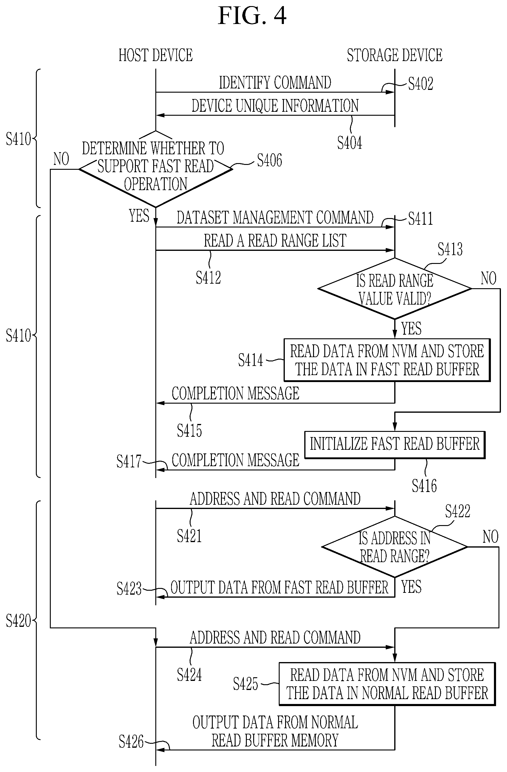 Patent US12417175 Figure 4 – Storage device and data processing method