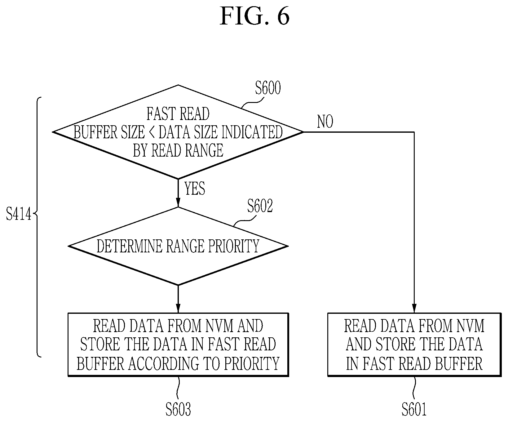 Patent US12417175 Figure 6 – Storage device and data processing method