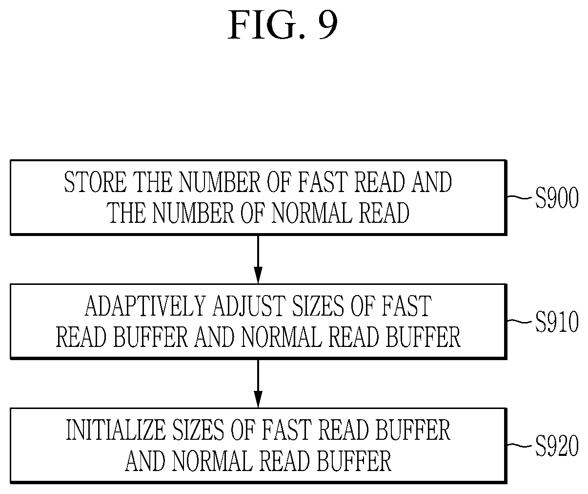 Patent US12417175 Figure 9 – Storage device and data processing method