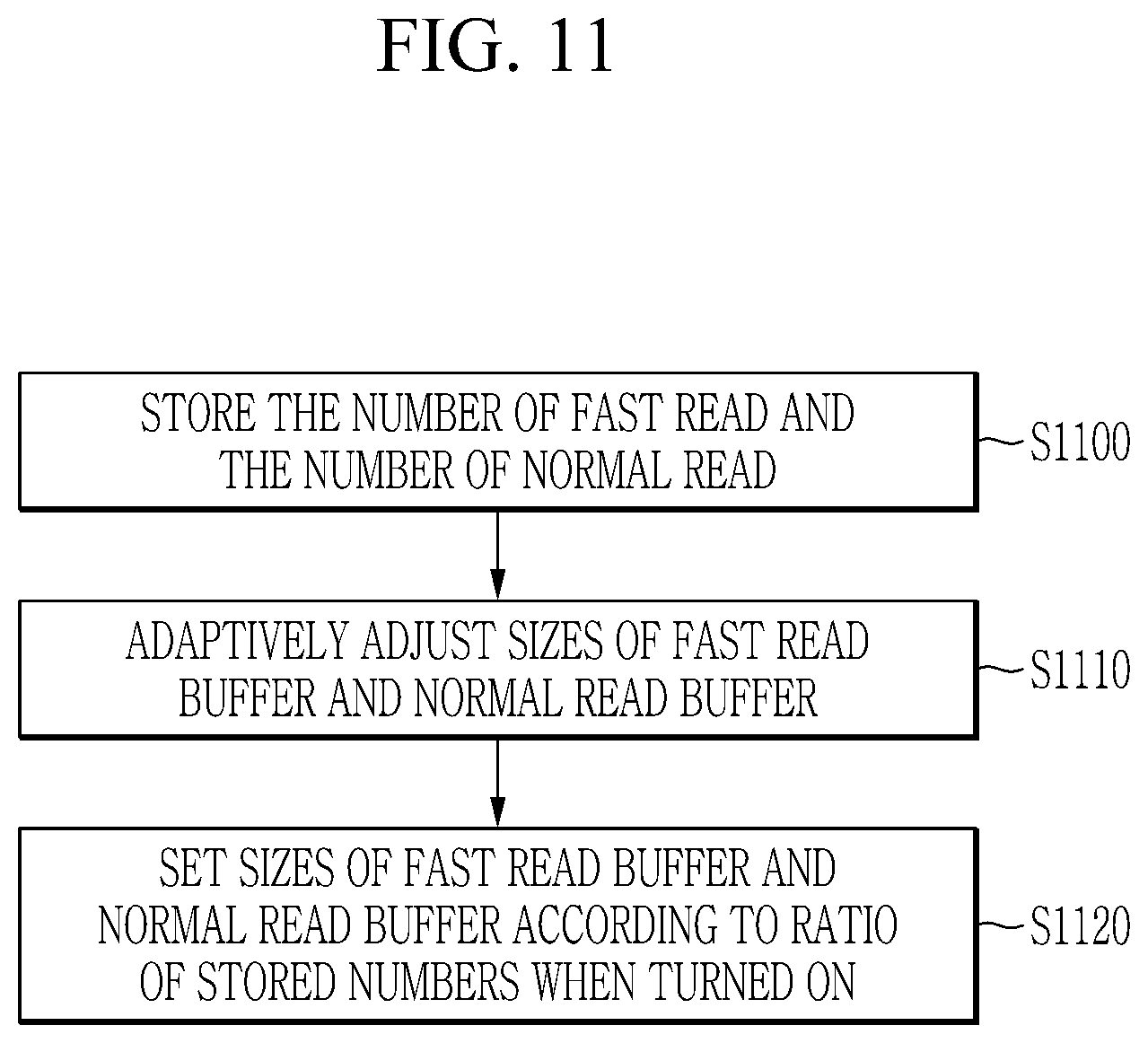 Patent US12417175 Figure 11 – Storage device and data processing method