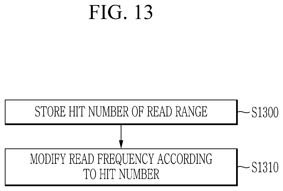 Patent US12417175 Figure 13 – Storage device and data processing method