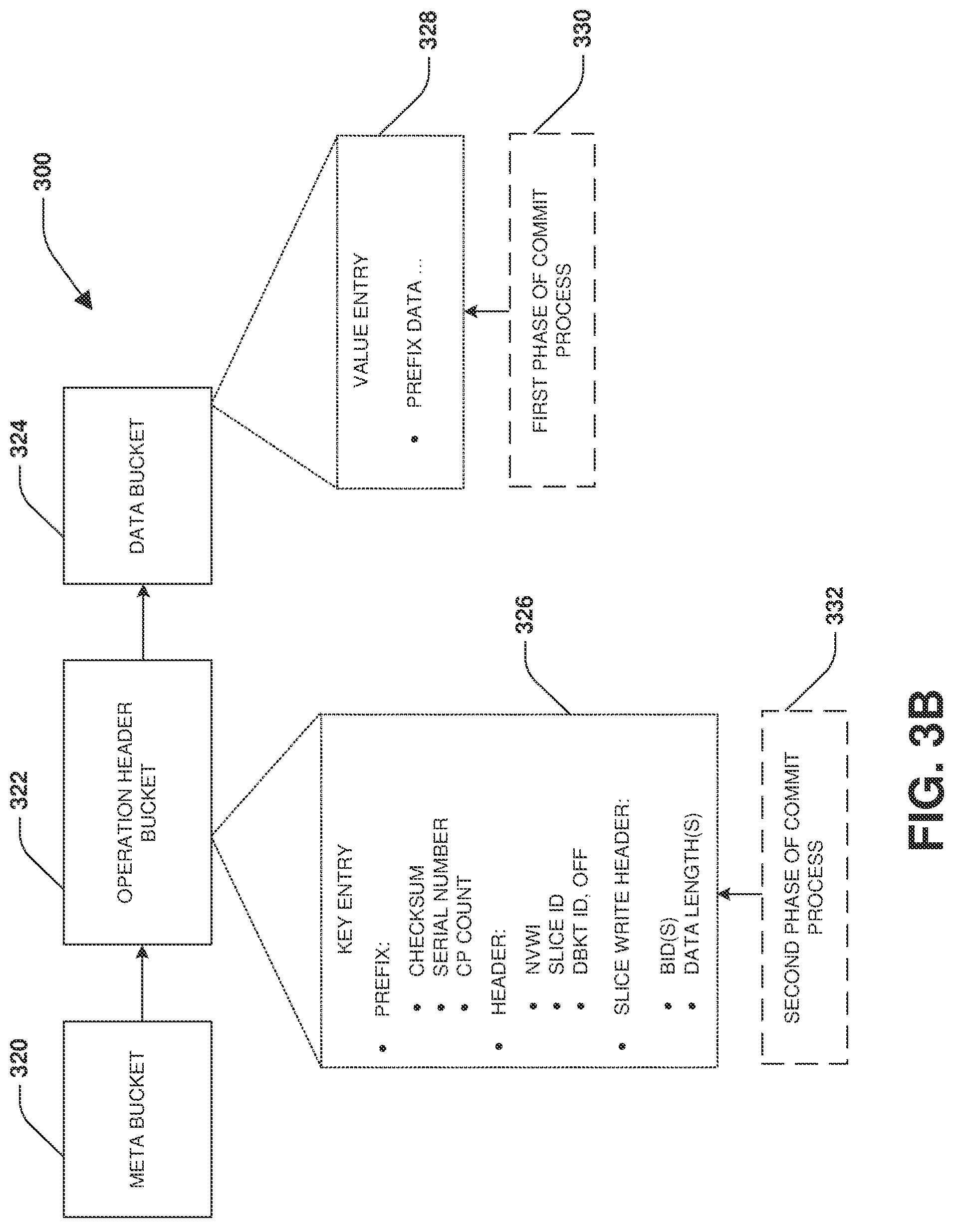 Patent US12417176 Figure 5 – Persistent key-value store and journaling system
