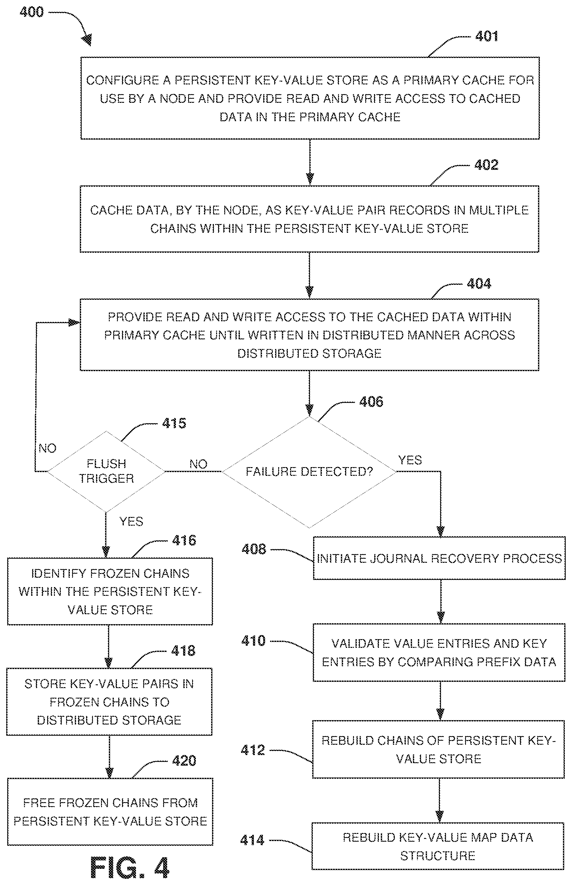 Patent US12417176 Figure 8 – Persistent key-value store and journaling system