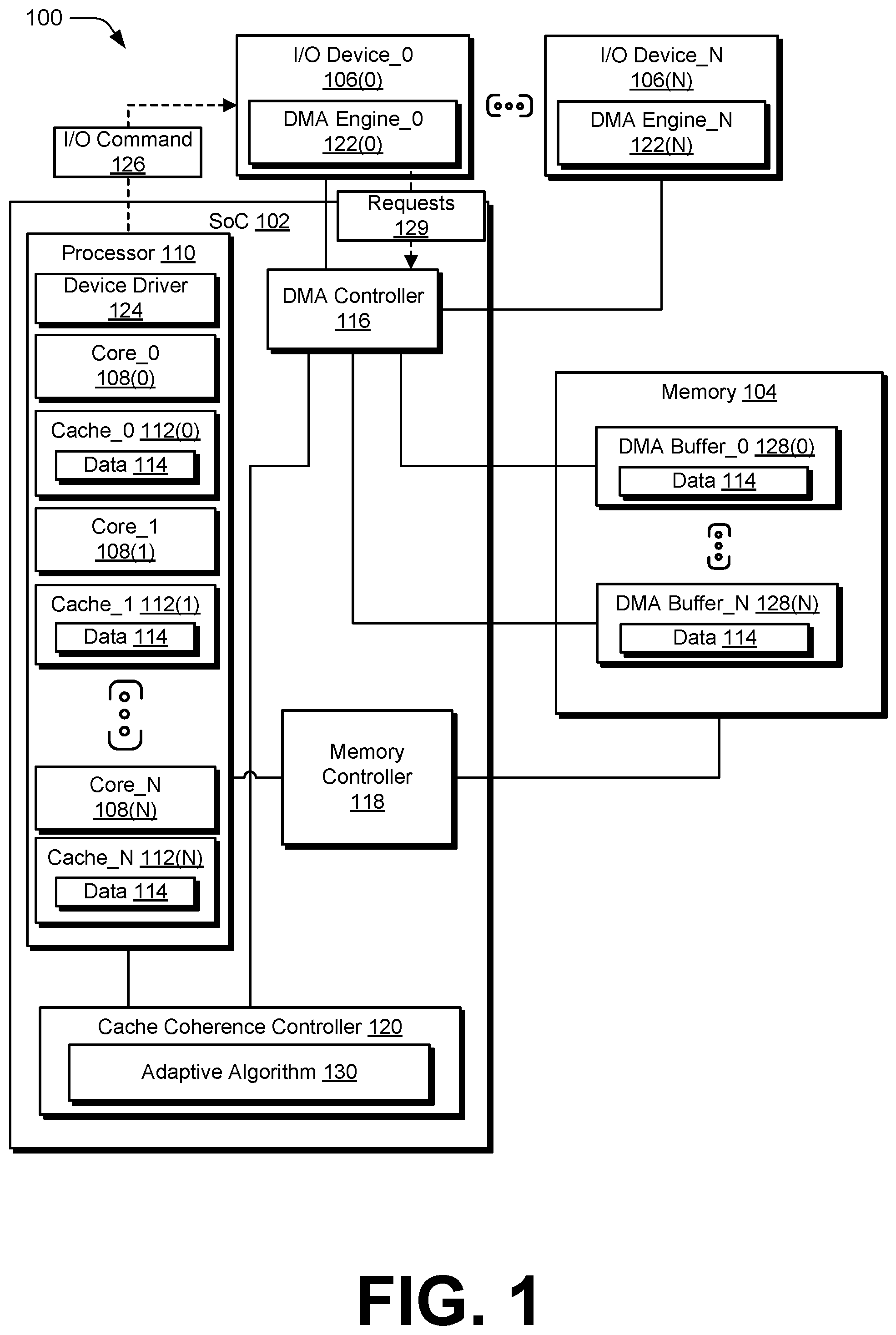 Patent US12417179 Figure 1 – Adaptive system probe action to minimize input/output dirty data transfers