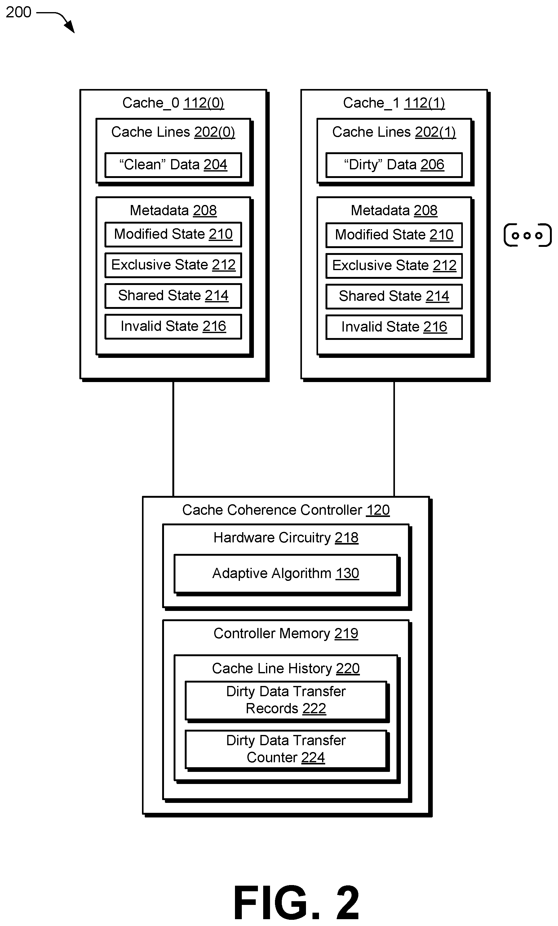 Patent US12417179 Figure 2 – Adaptive system probe action to minimize input/output dirty data transfers