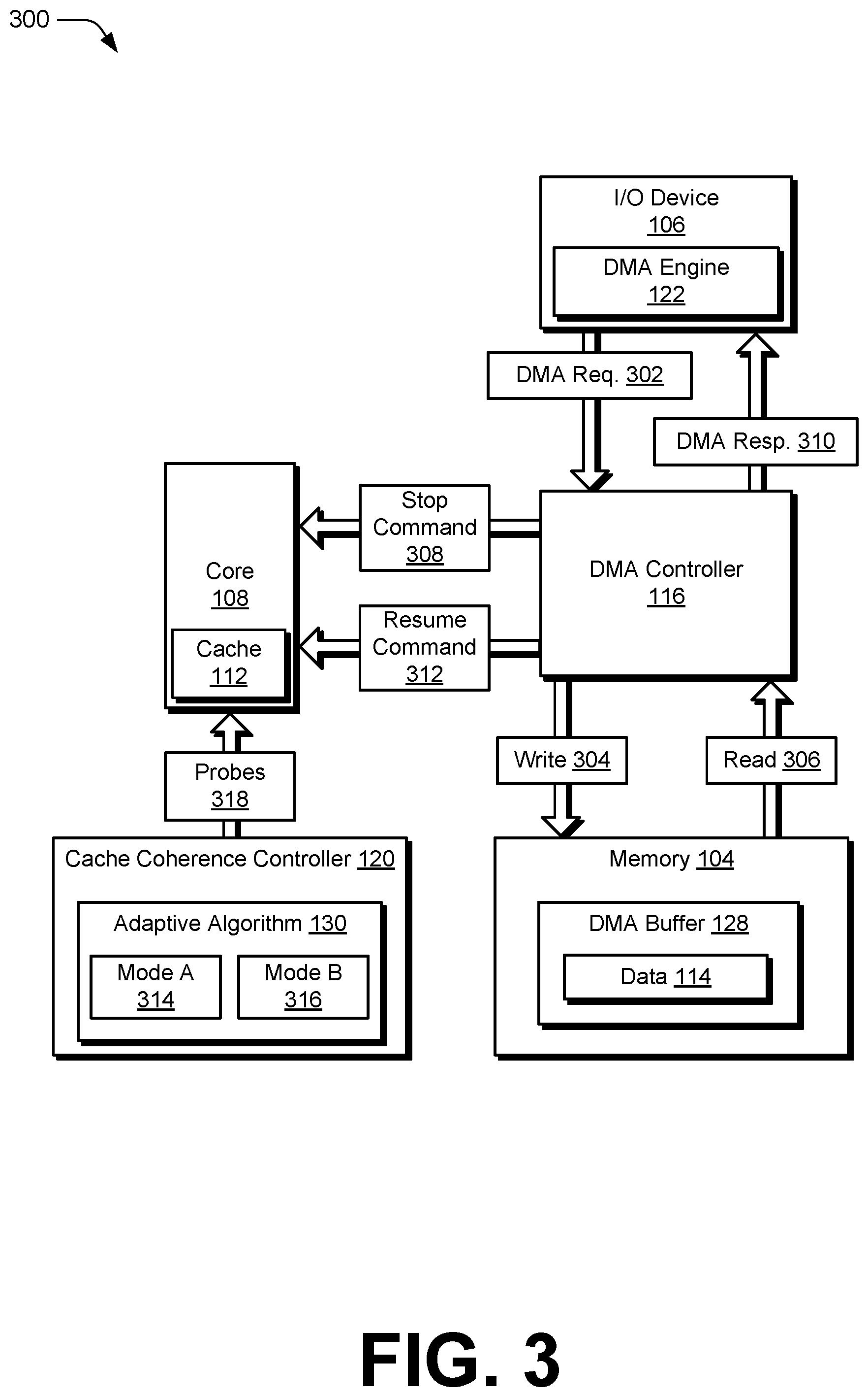 Patent US12417179 Figure 3 – Adaptive system probe action to minimize input/output dirty data transfers