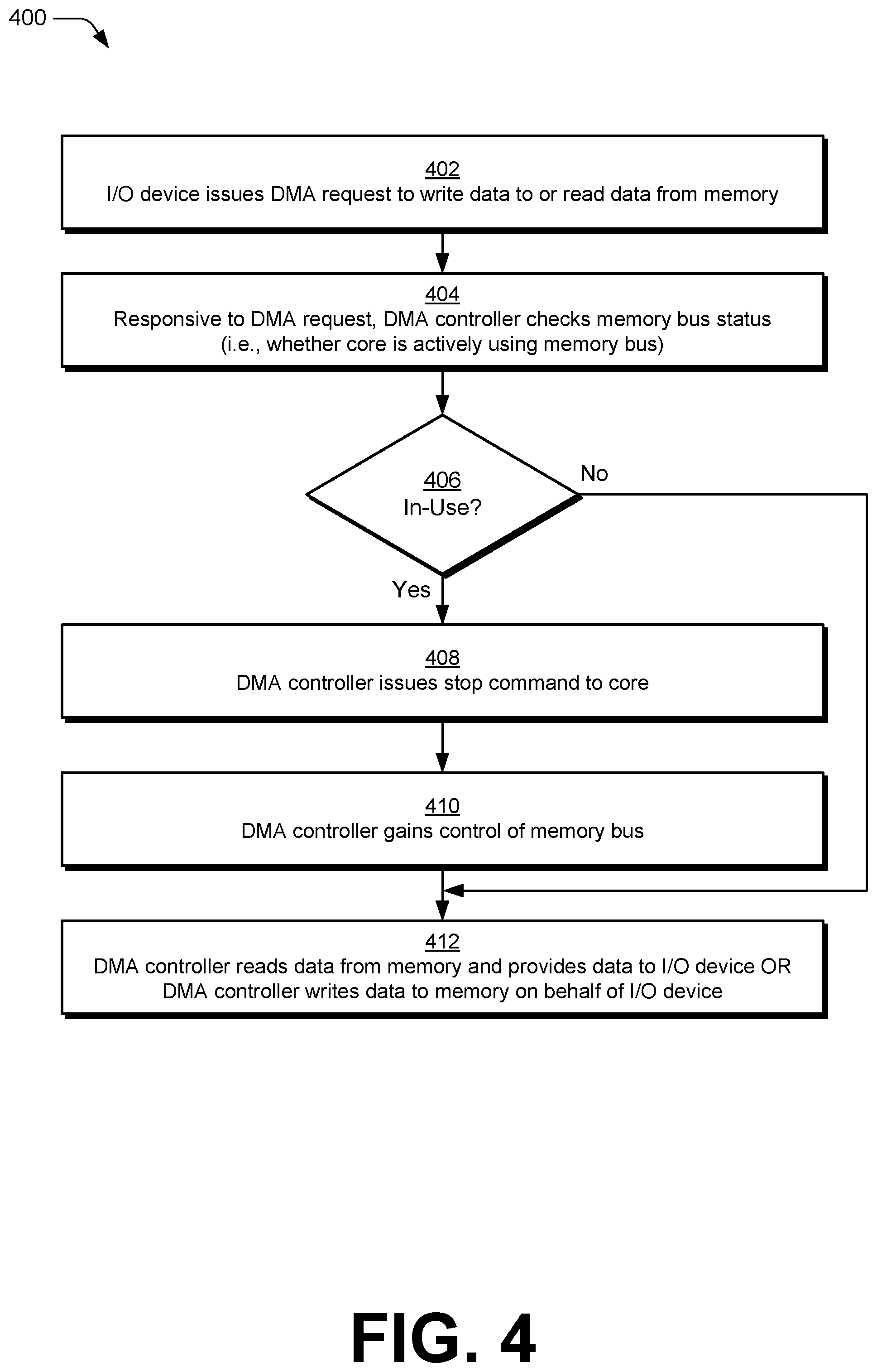 Patent US12417179 Figure 4 – Adaptive system probe action to minimize input/output dirty data transfers