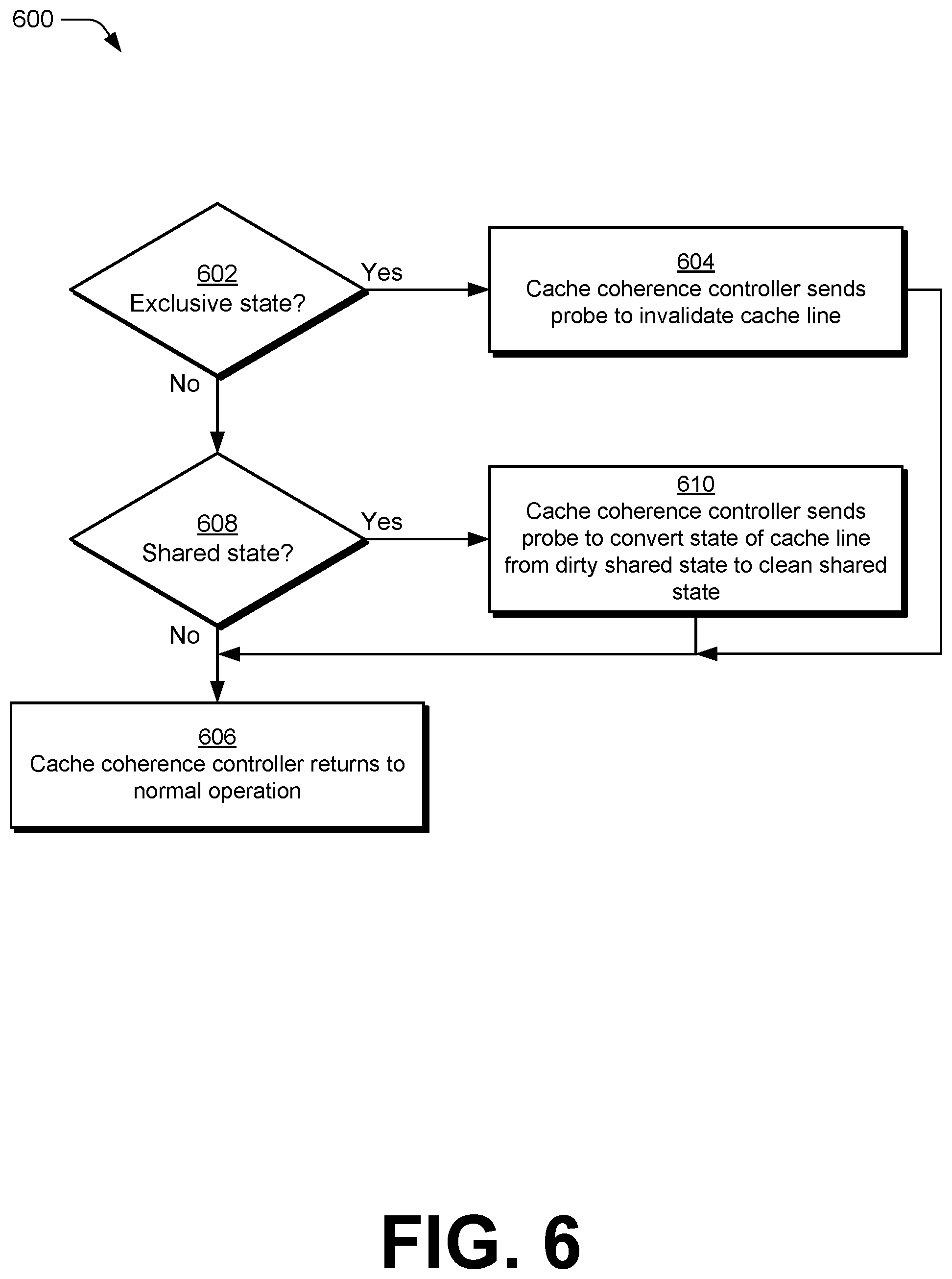Patent US12417179 Figure 6 – Adaptive system probe action to minimize input/output dirty data transfers