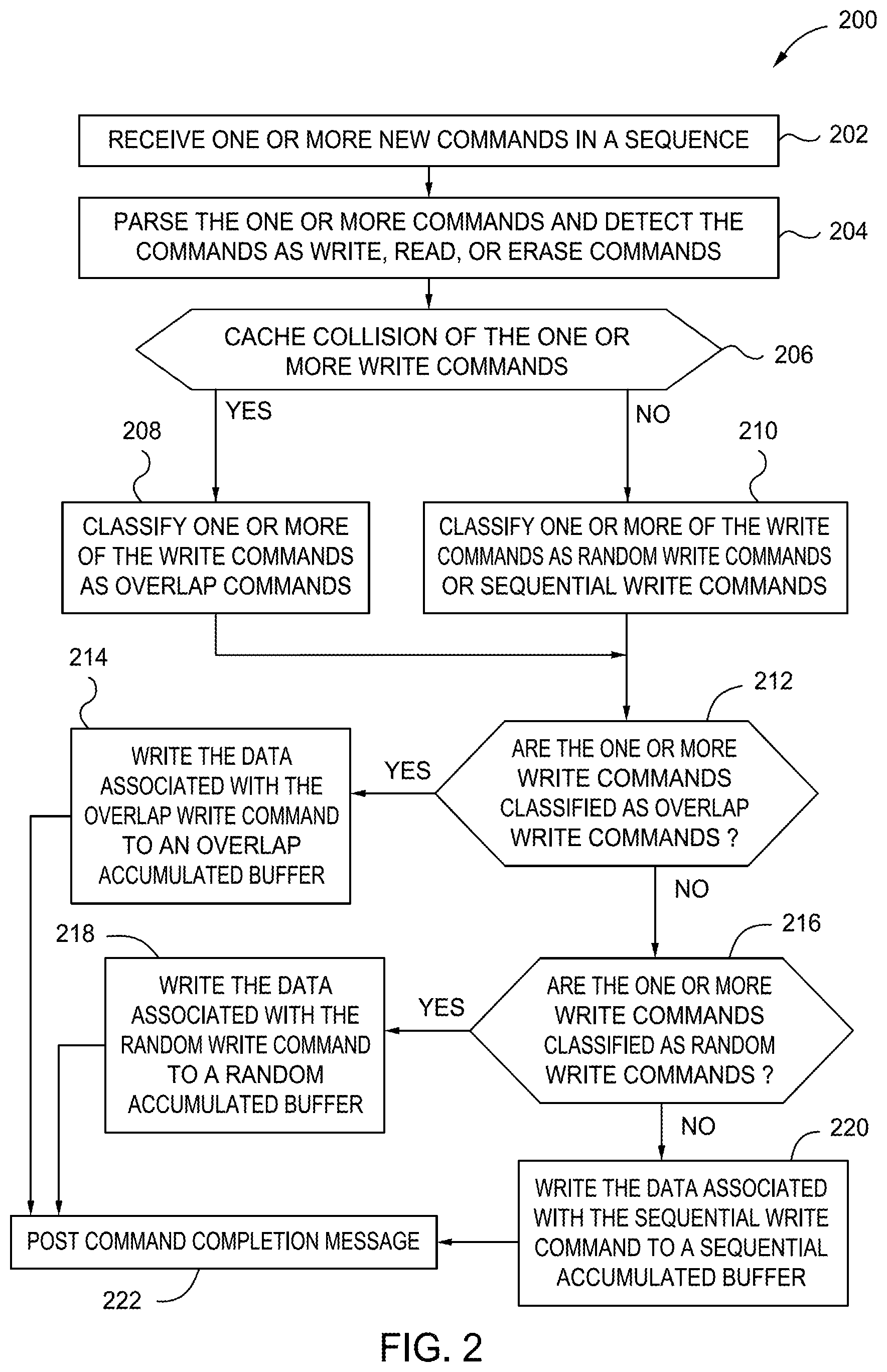 Patent US12417180 Figure 2 – Cache write overlap handling