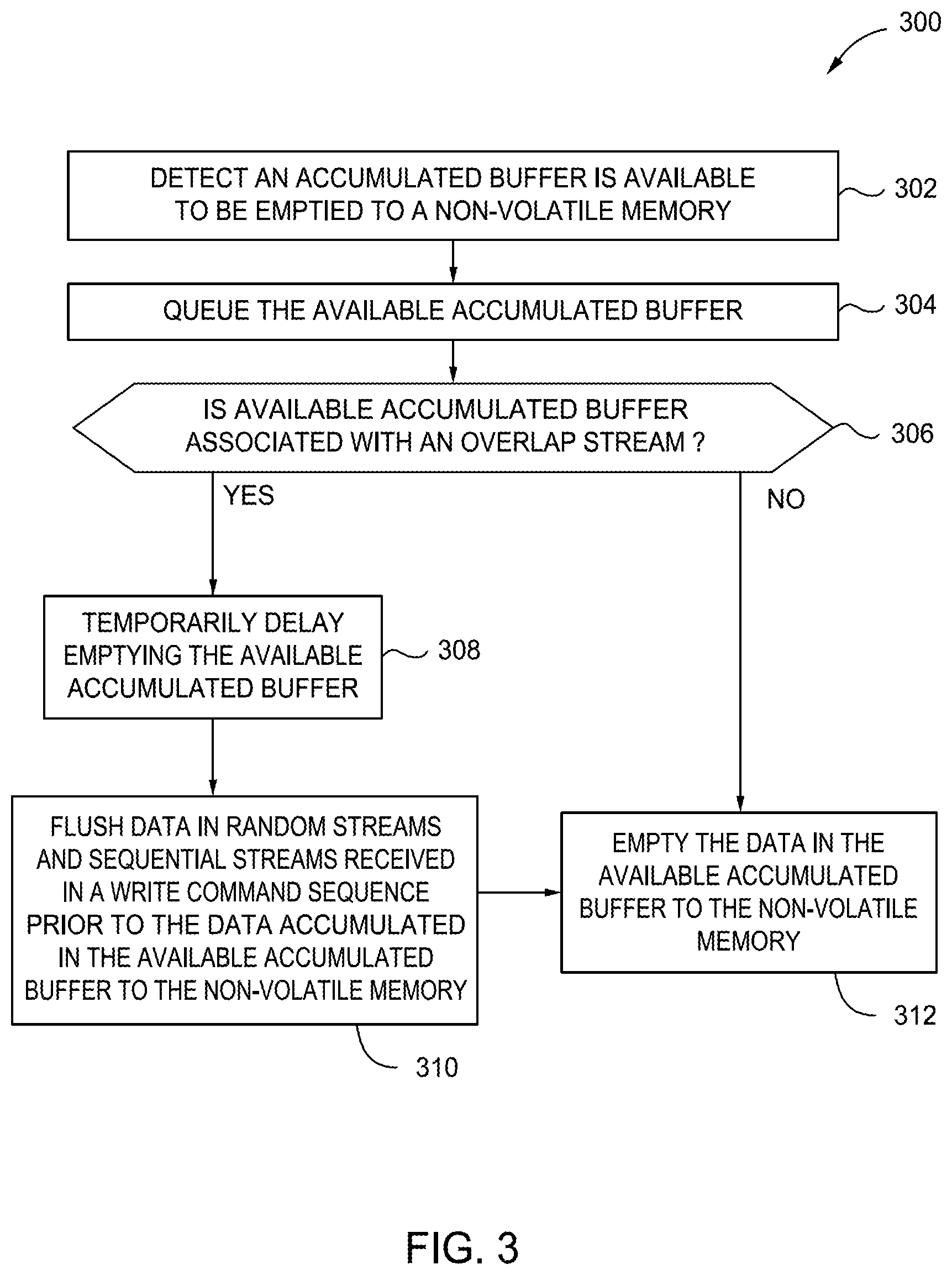 Patent US12417180 Figure 3 – Cache write overlap handling