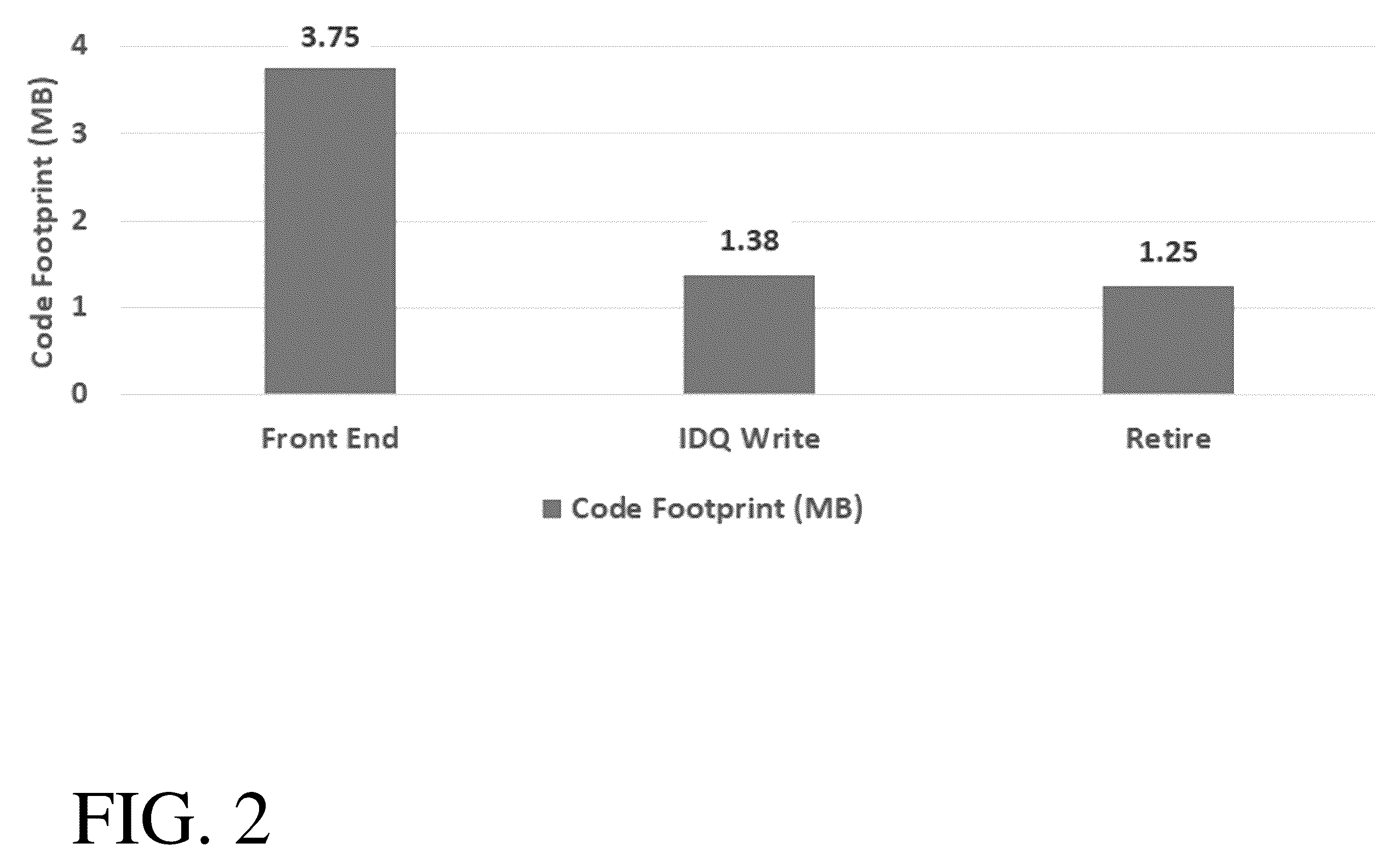 Patent US12417182 Figure 2 – De-prioritizing speculative code lines in on-chip caches