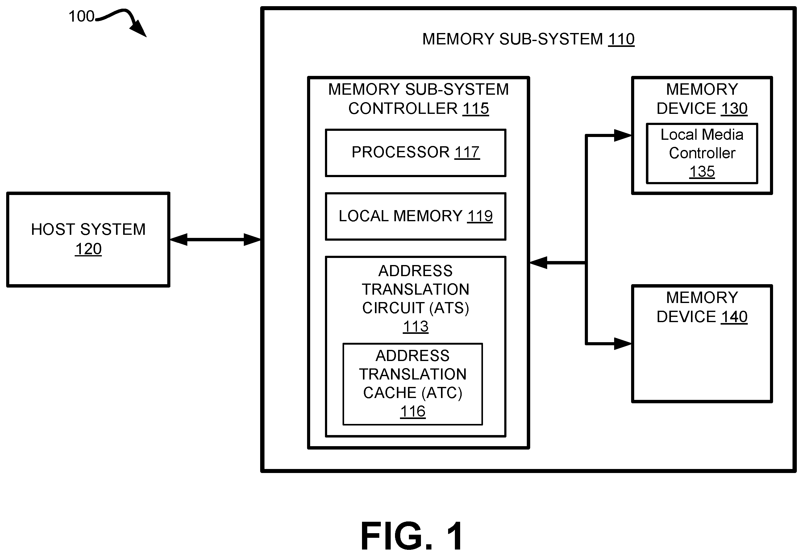 Patent US12417183 Figure 1 – Page request interface (PRI) handler operational support in relation to caching host memory address translation data in a memory sub-system