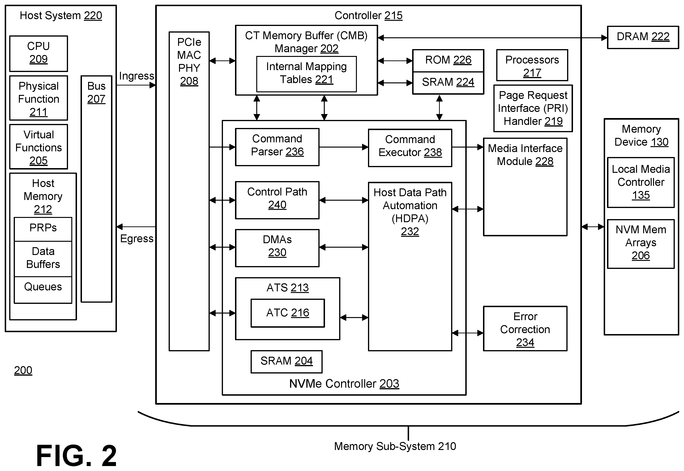 Patent US12417183 Figure 2 – Page request interface (PRI) handler operational support in relation to caching host memory address translation data in a memory sub-system