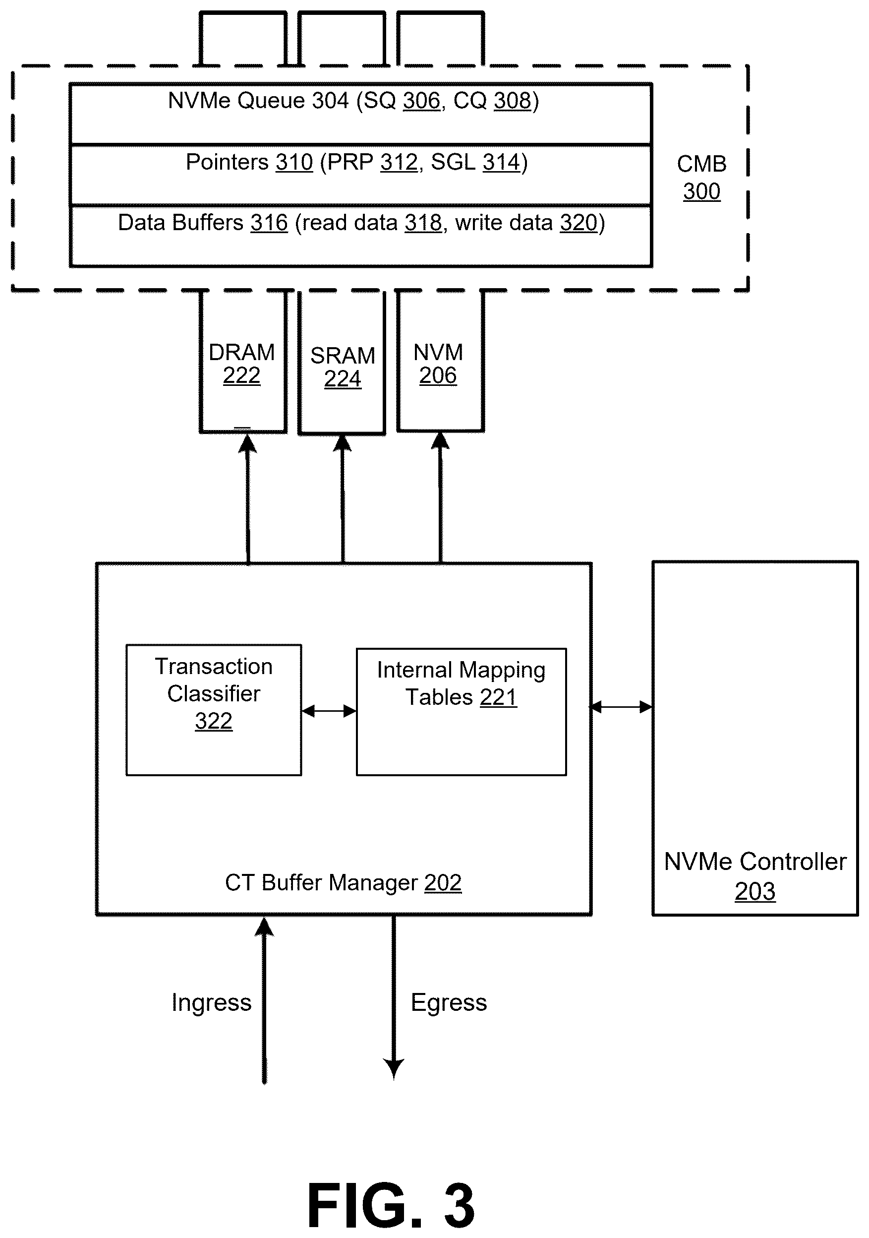 Patent US12417183 Figure 3 – Page request interface (PRI) handler operational support in relation to caching host memory address translation data in a memory sub-system