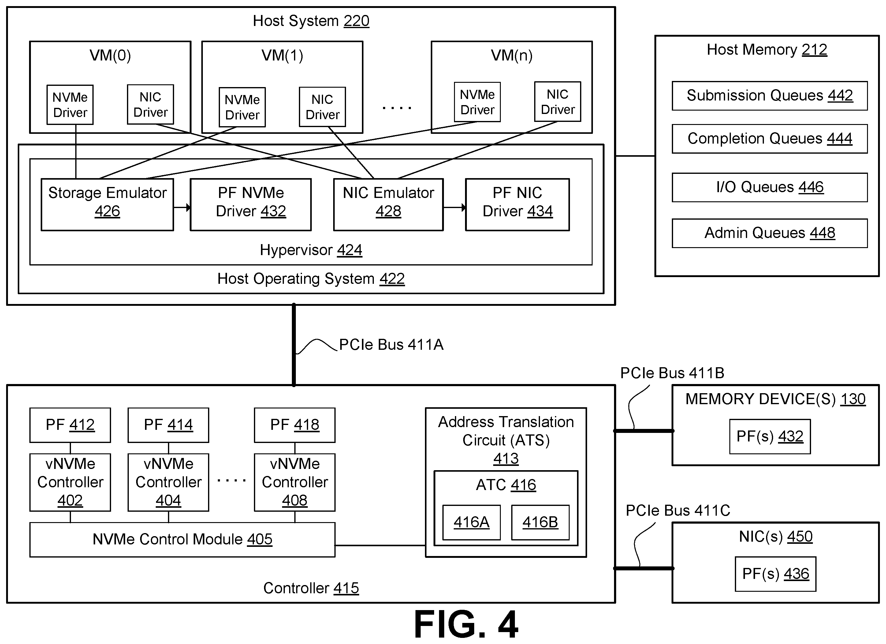 Patent US12417183 Figure 4 – Page request interface (PRI) handler operational support in relation to caching host memory address translation data in a memory sub-system