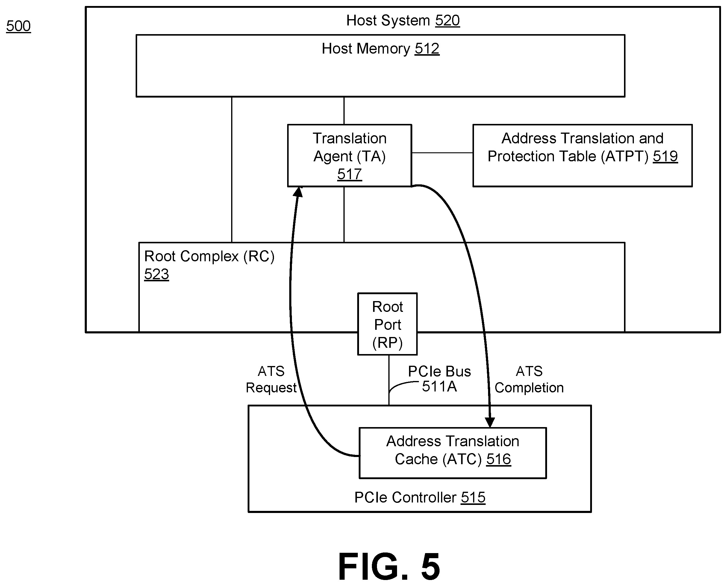 Patent US12417183 Figure 5 – Page request interface (PRI) handler operational support in relation to caching host memory address translation data in a memory sub-system