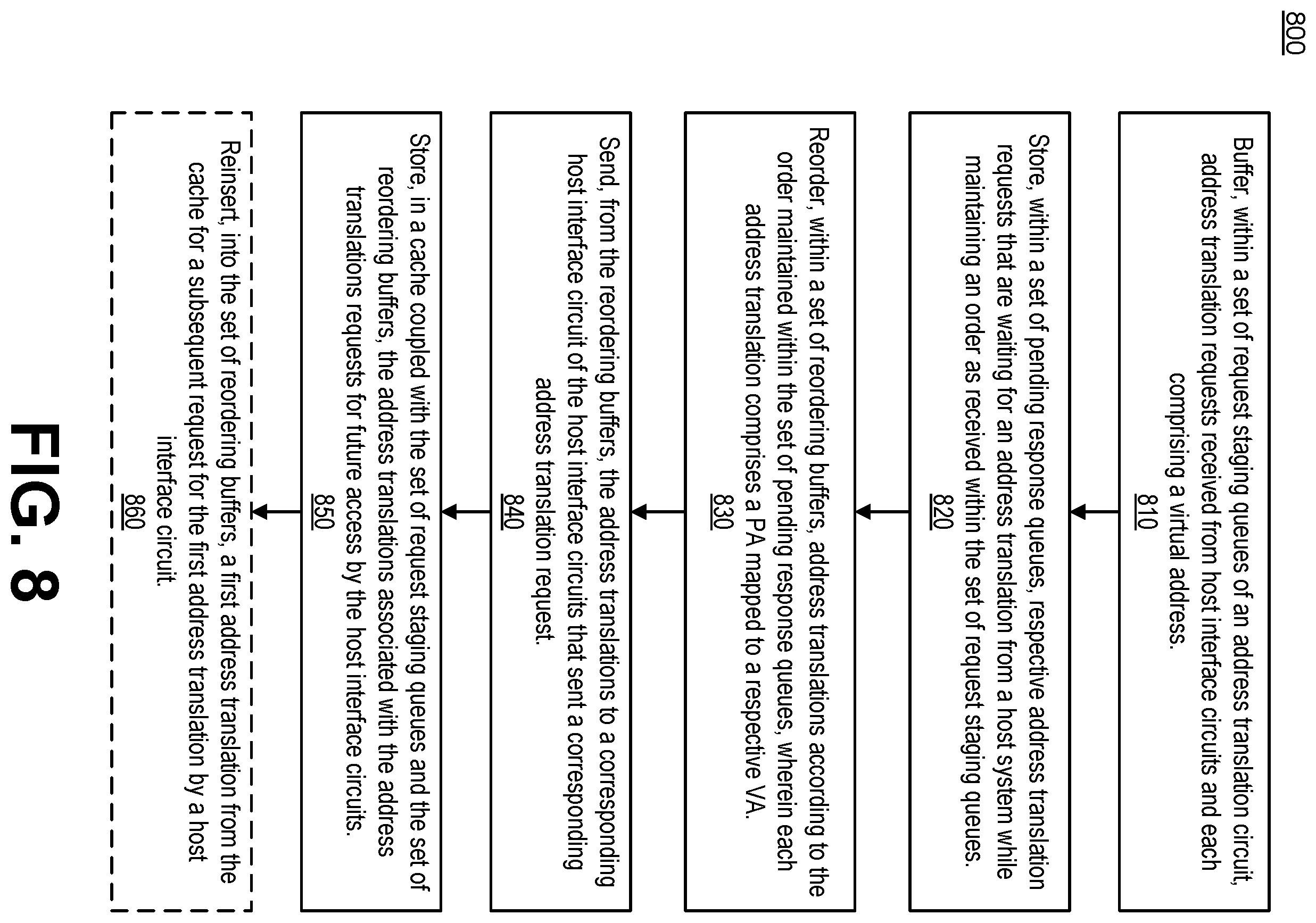 Patent US12417183 Figure 8 – Page request interface (PRI) handler operational support in relation to caching host memory address translation data in a memory sub-system