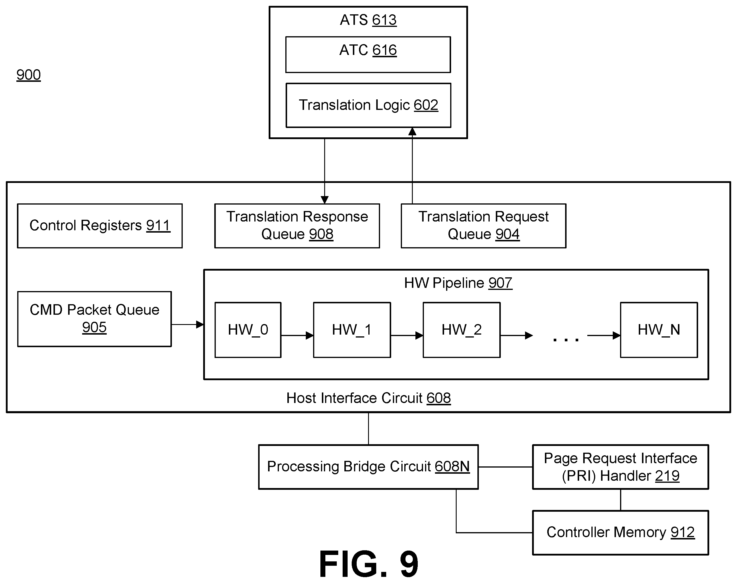 Patent US12417183 Figure 9 – Page request interface (PRI) handler operational support in relation to caching host memory address translation data in a memory sub-system