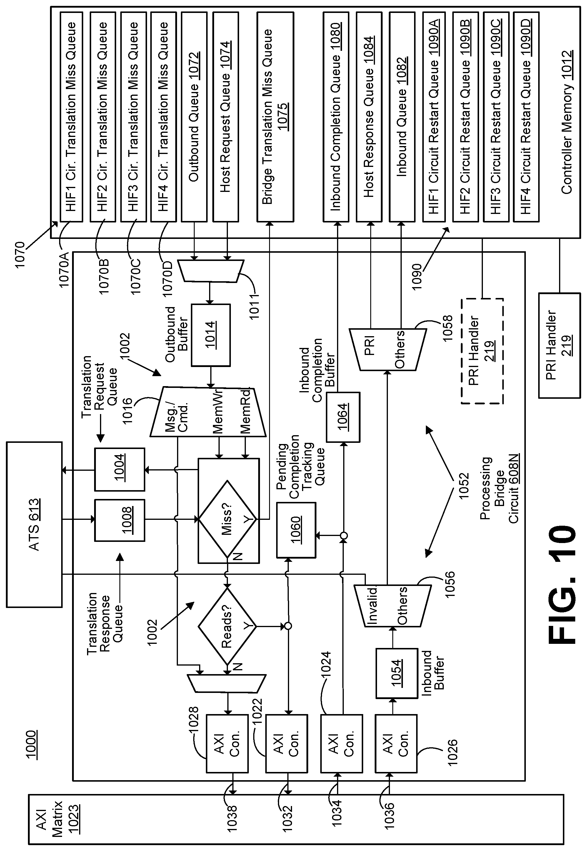 Patent US12417183 Figure 10 – Page request interface (PRI) handler operational support in relation to caching host memory address translation data in a memory sub-system