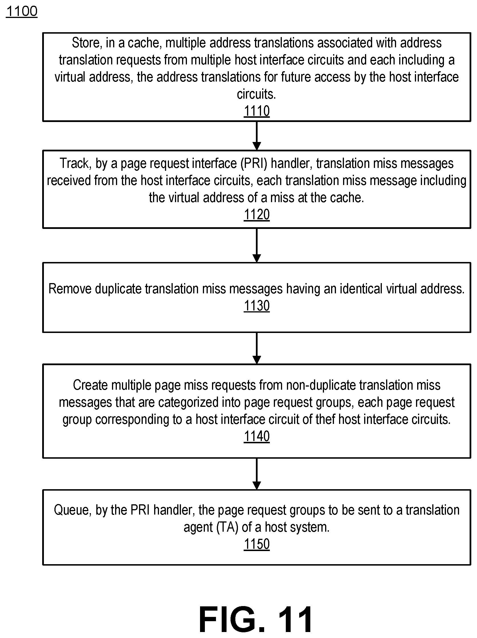 Patent US12417183 Figure 11 – Page request interface (PRI) handler operational support in relation to caching host memory address translation data in a memory sub-system
