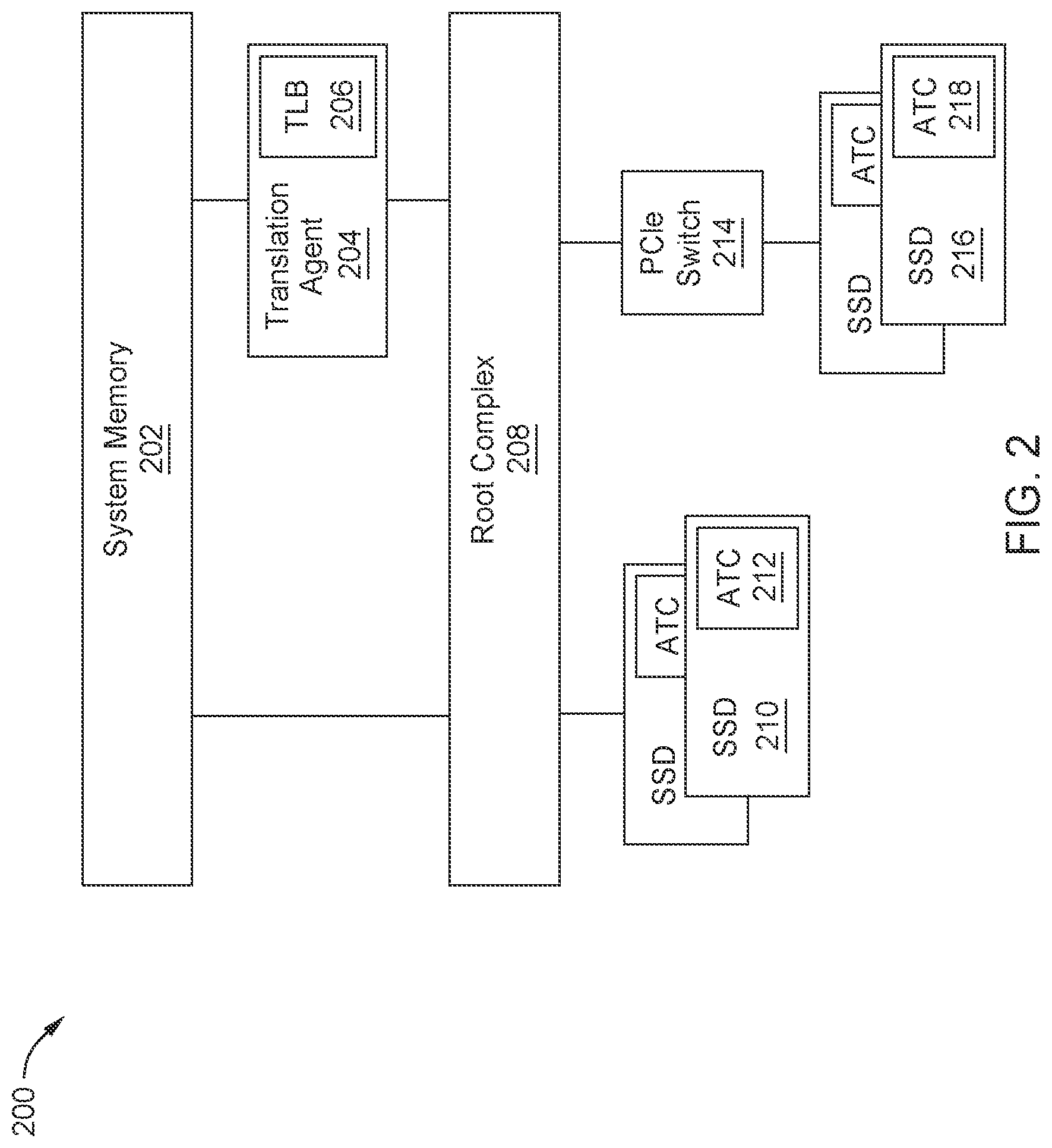 Patent US12417184 Figure 2 – Speculative address translation service requests