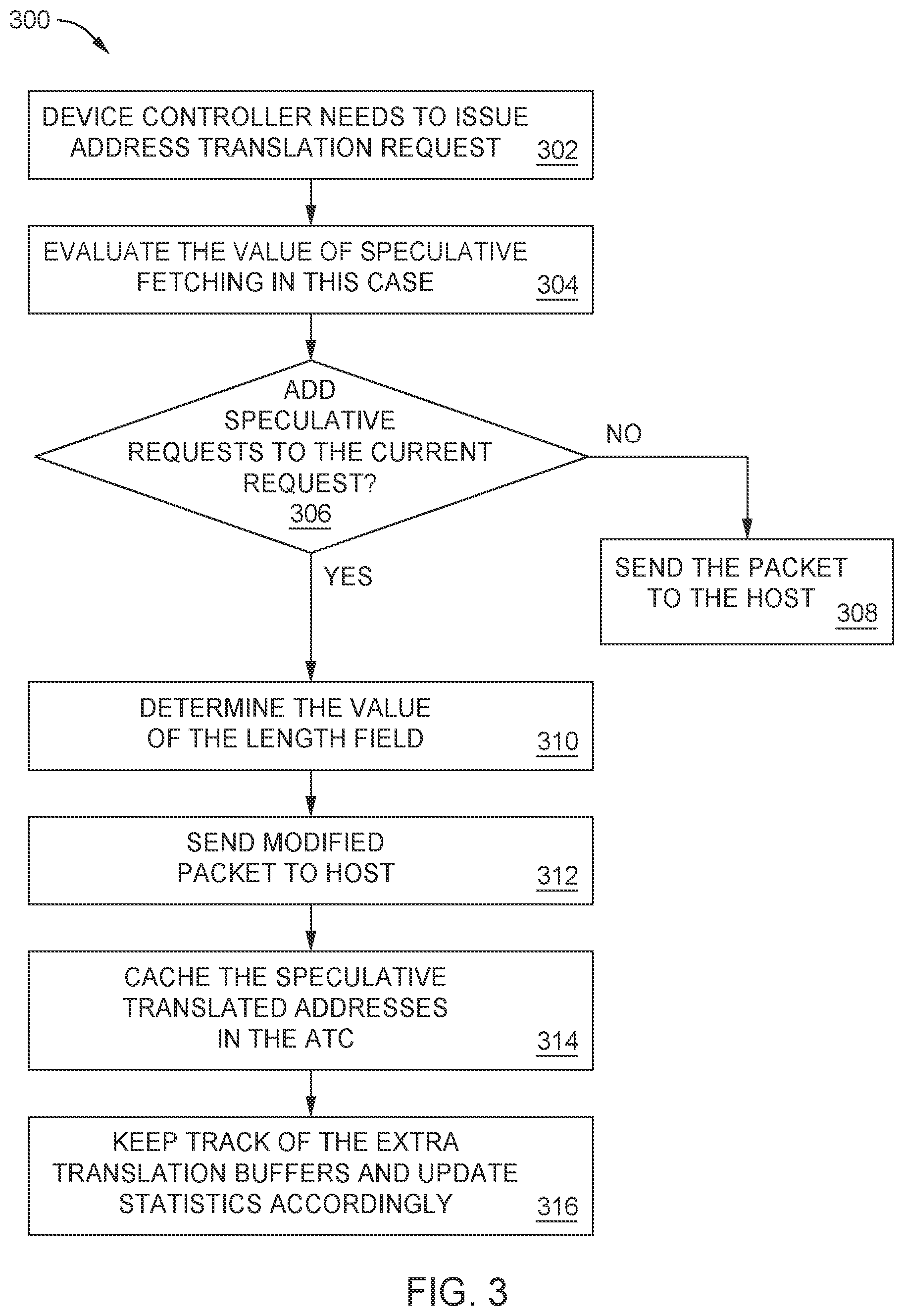 Patent US12417184 Figure 3 – Speculative address translation service requests