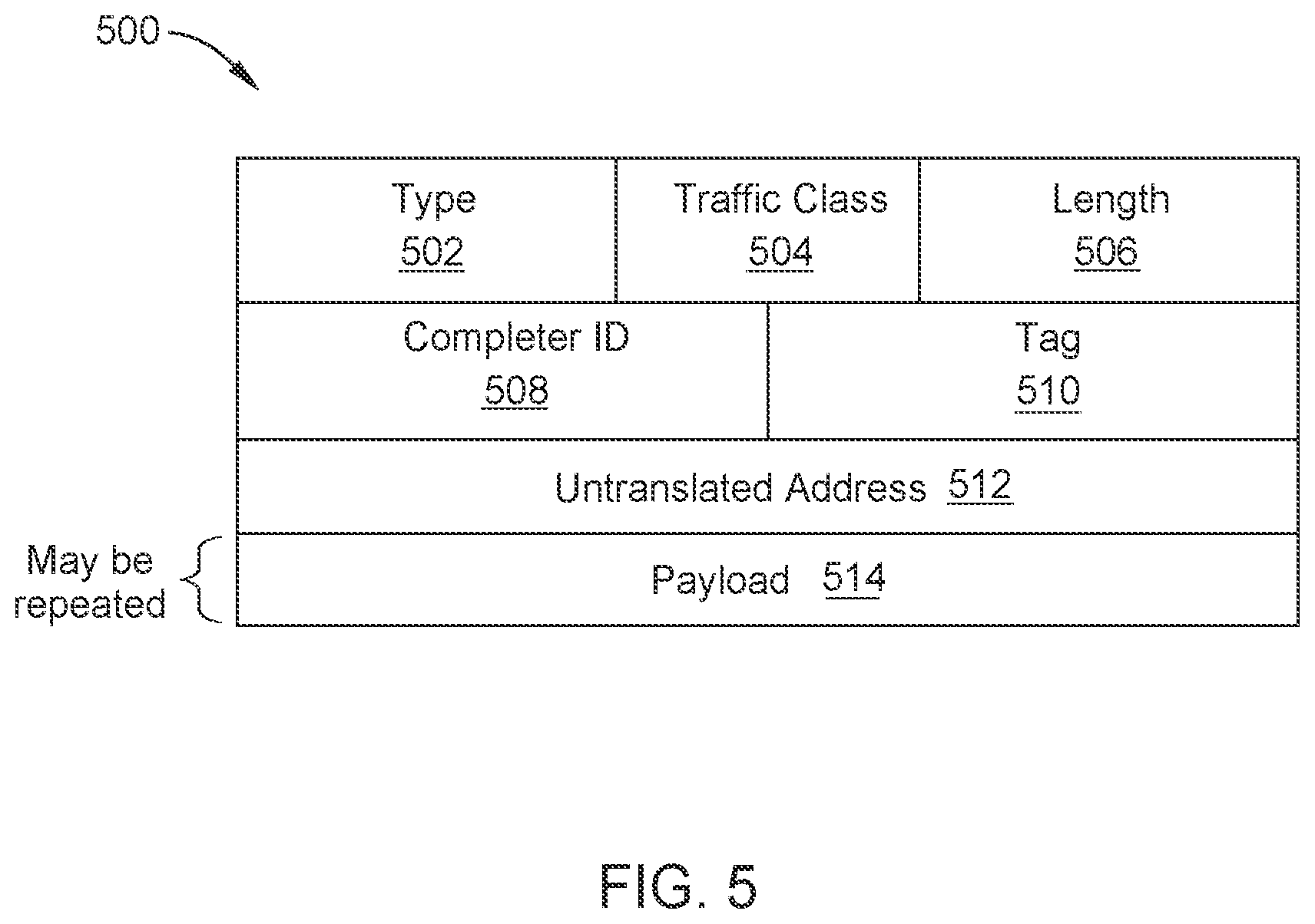 Patent US12417184 Figure 5 – Speculative address translation service requests