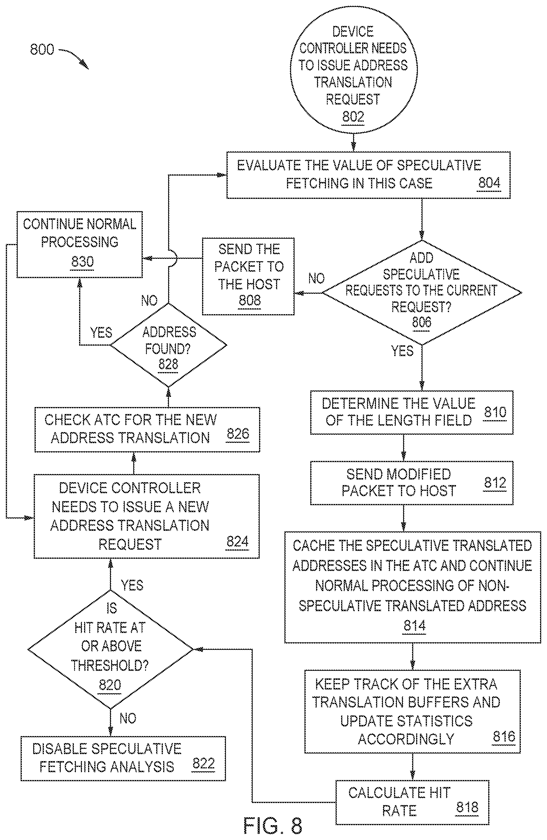 Patent US12417184 Figure 7 – Speculative address translation service requests