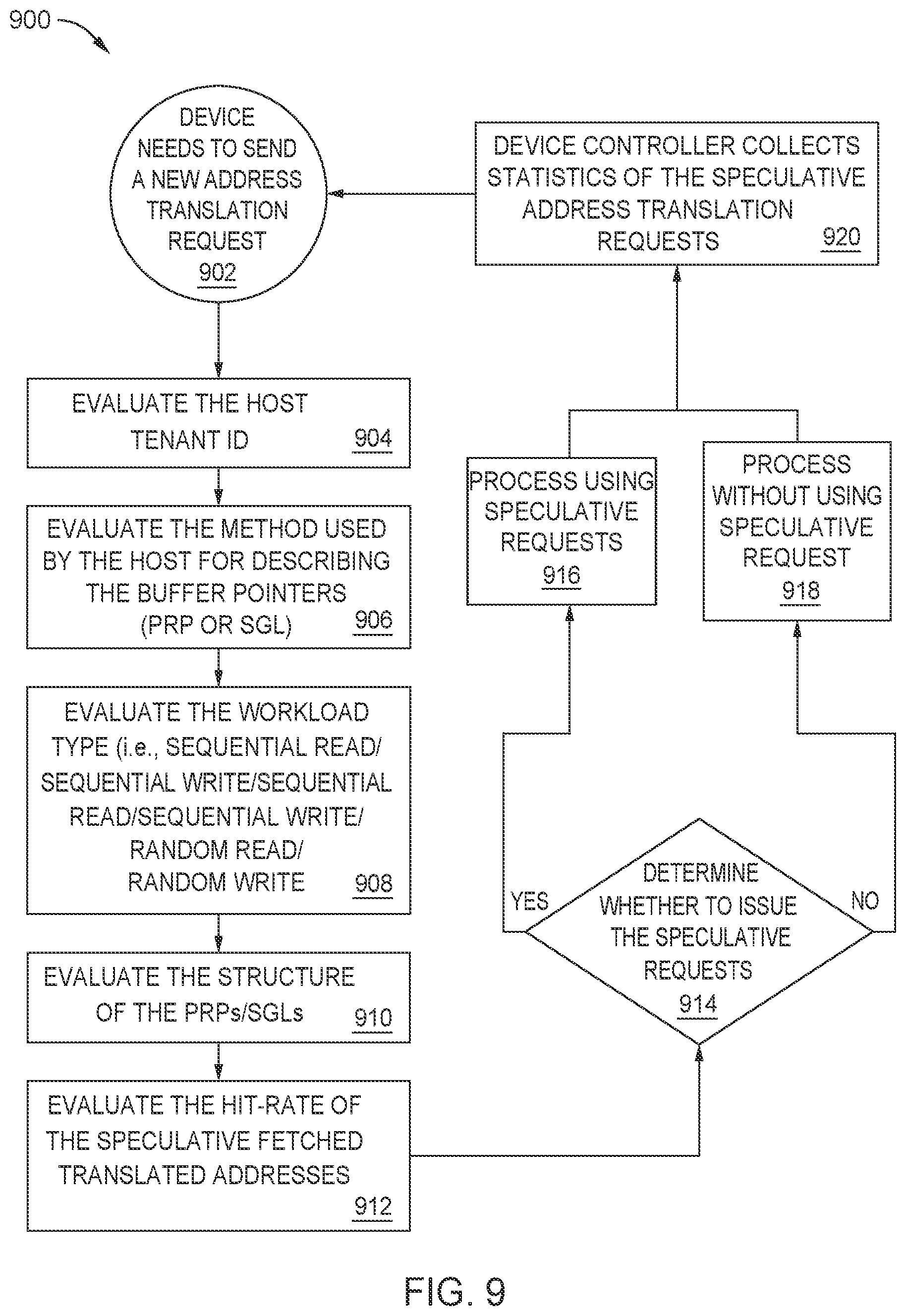 Patent US12417184 Figure 8 – Speculative address translation service requests