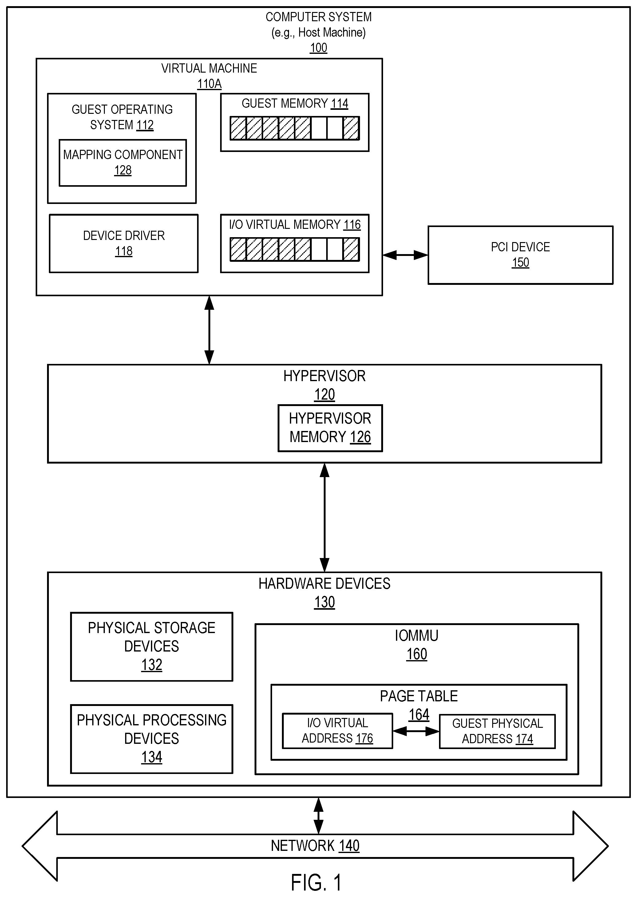 Patent US12417185 — Dynamic direct memory access mapping for peripheral devices — Figure 1
