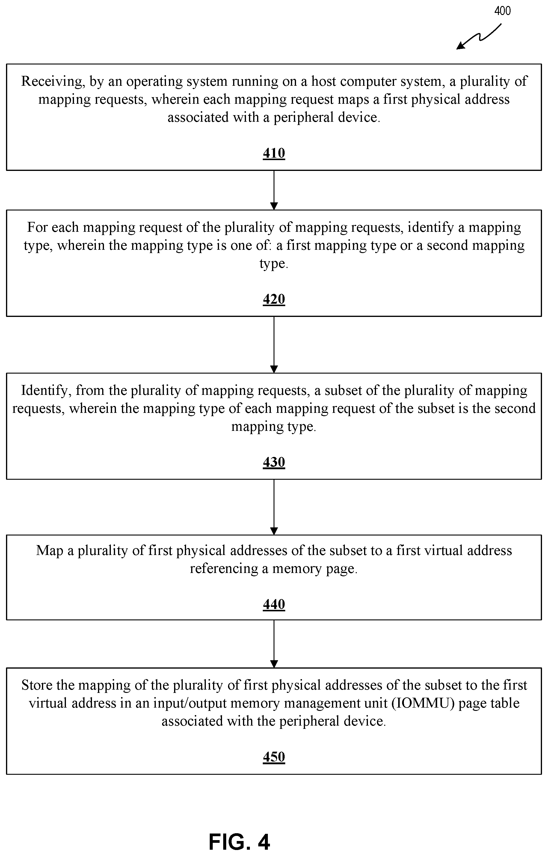 Patent US12417185 Figure 4 – Dynamic direct memory access mapping for peripheral devices
