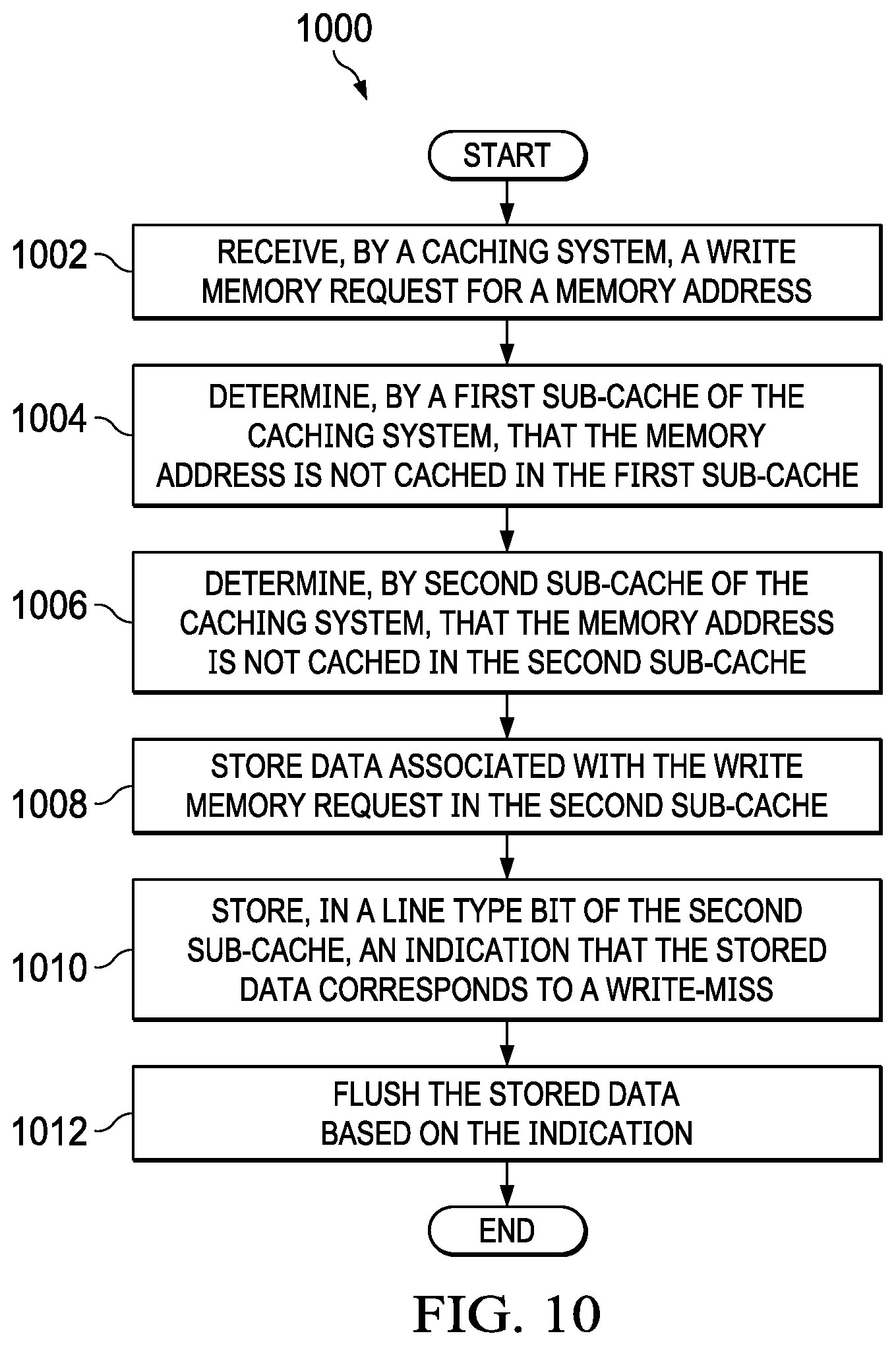 Patent US12417186 Figure 8 – Write merging on stores with different tags